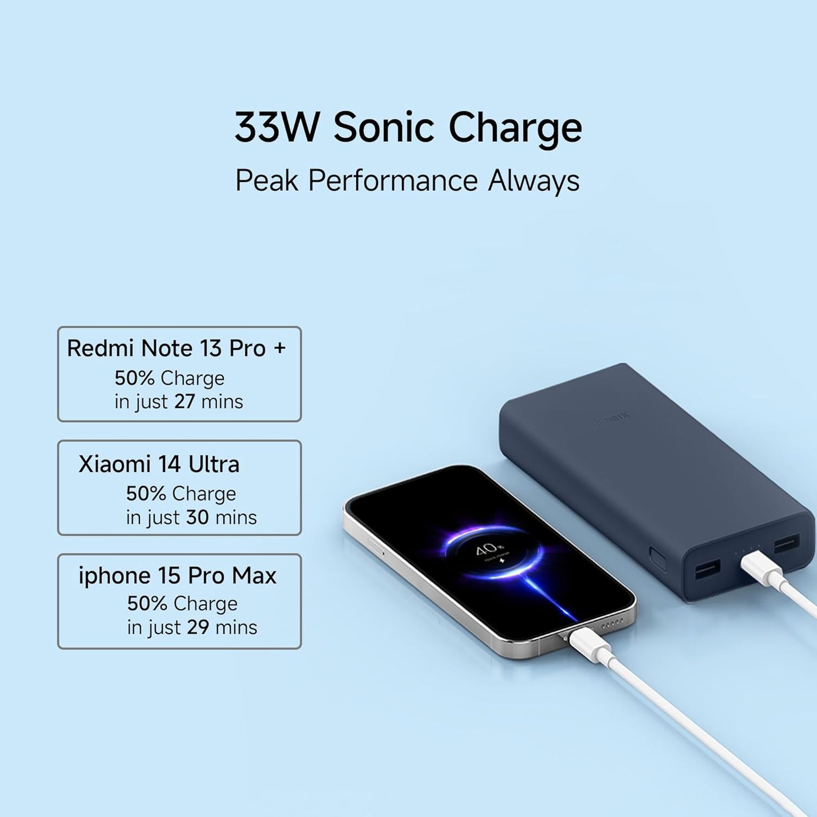 Xiaomi 4i 20000 mAh 33W Fast Charging Power Bank (2 Type A & 1 Type C Ports, PC+ABS Casing, Turbo Blue)_10