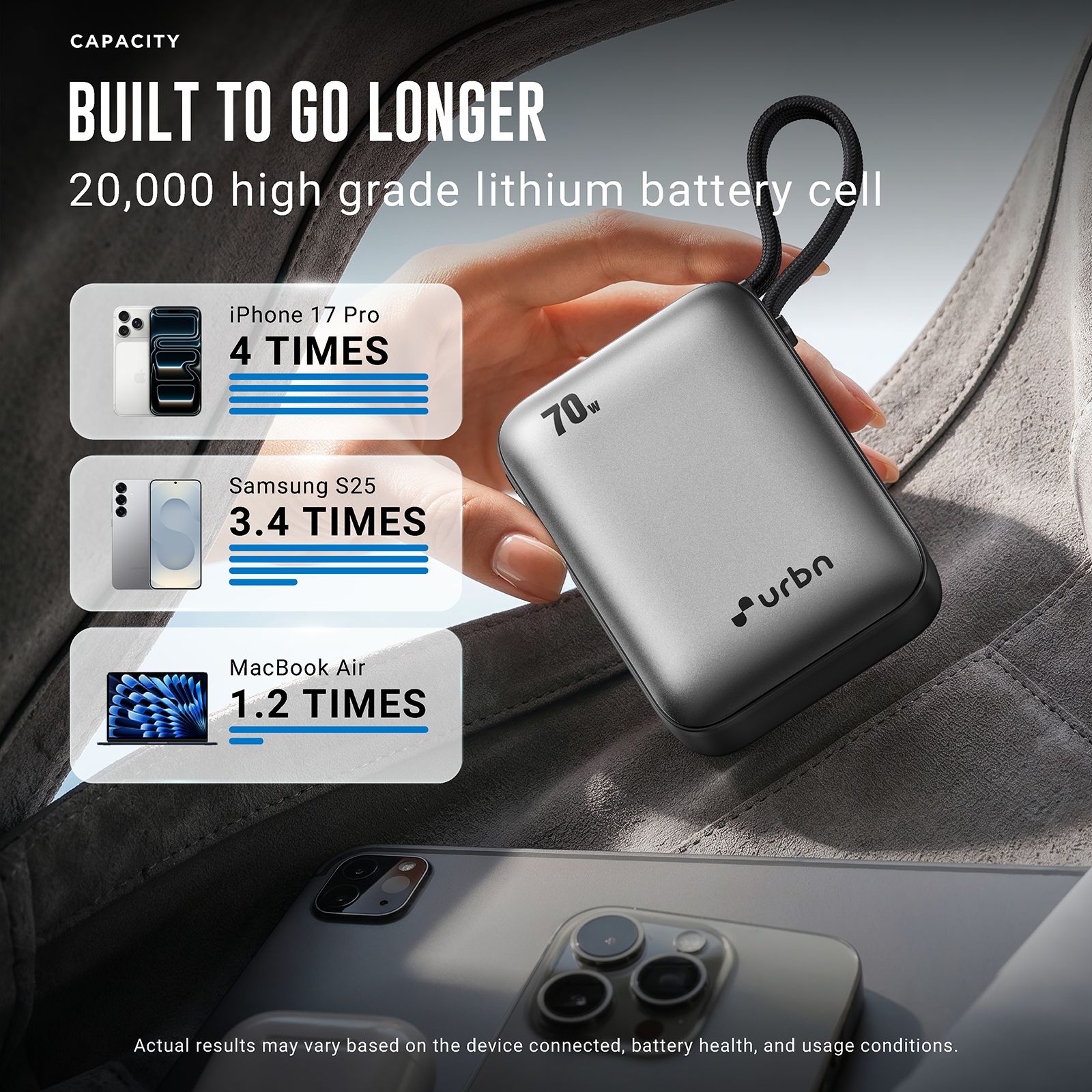 Urbn Zap 20000 mAh 70W Fast Charging Power Bank (1 Type C Port, 1 Built-in Cable Type C, Digital Display, Grey) Urbn Zap 20000 mAh 70W Fast Charging Power Bank (1 Type C Port, 1 Built-in Cable Type C, Digital Display, Grey)_10
