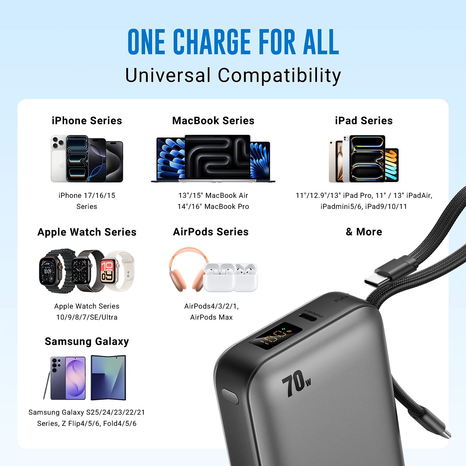 Urbn Zap 20000 mAh 70W Fast Charging Power Bank (1 Type C Port, 1 Built-in Cable Type C, Digital Display, Grey) Urbn Zap 20000 mAh 70W Fast Charging Power Bank (1 Type C Port, 1 Built-in Cable Type C, Digital Display, Grey)_12
