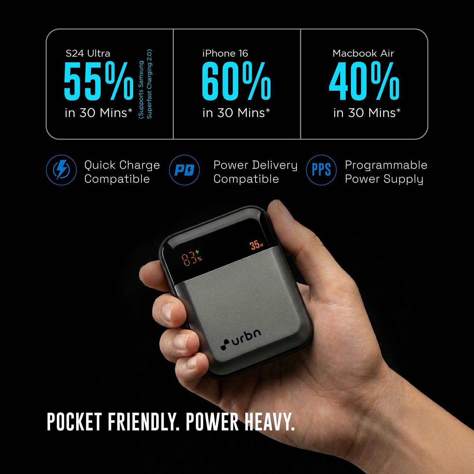 urbn Mini Volt 10000 mAh 35W Fast Charging Power Bank (2 Type C Port, 12 Layer Circuit Protection, Grey)_7