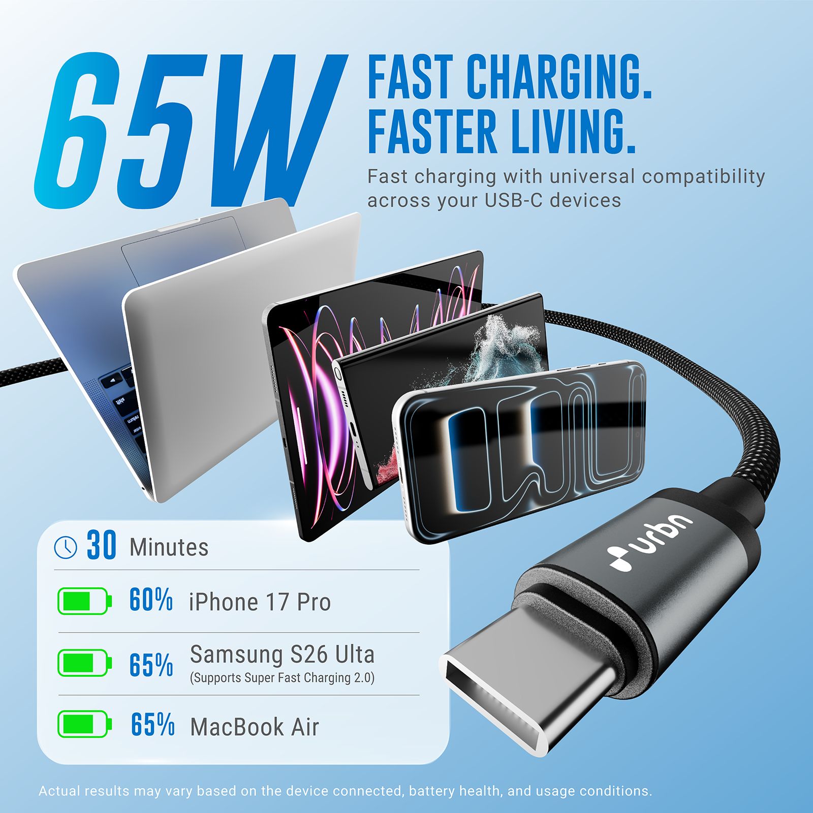 urbn UPC261 Type C to Type C 3.9 Feet (1.2M) Cable (65W Super Fast Charging, Black)_6