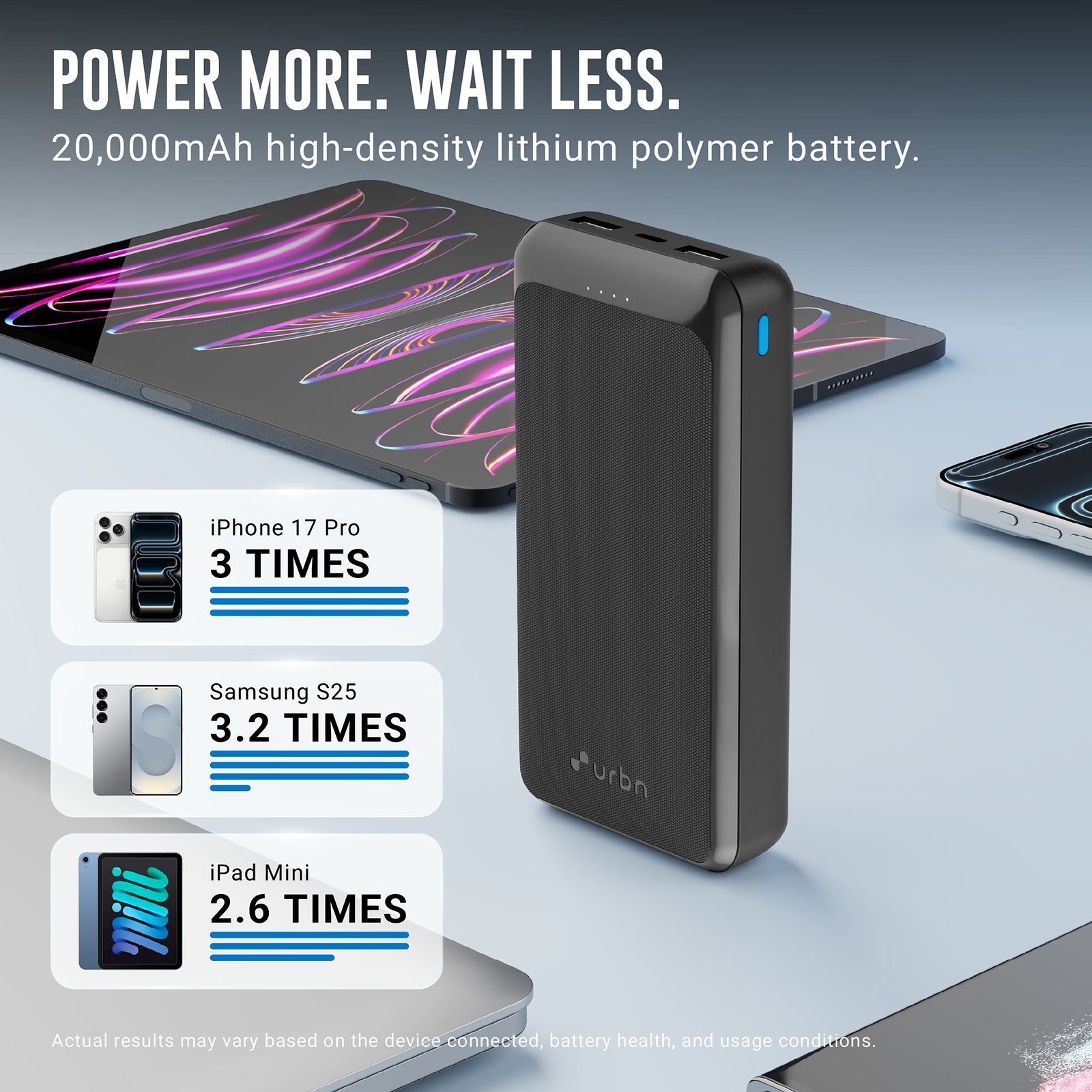 urbn UPR217 20000 mAh 35W Fast Charging Power Bank (2 Type A & 1 Type C Ports, Battery Temperature Protection, Black)_5