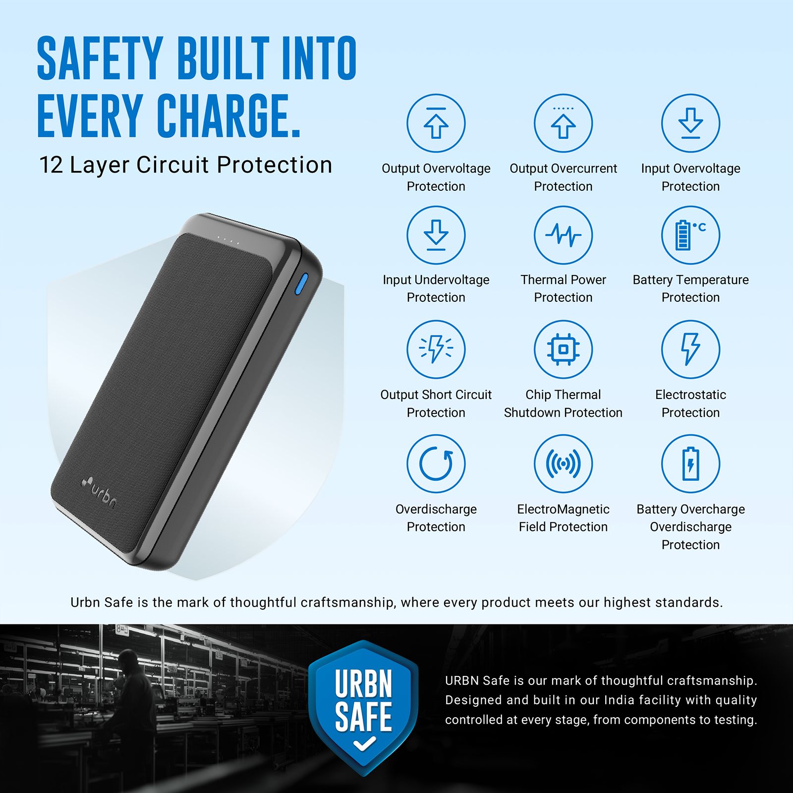 urbn UPR217 20000 mAh 35W Fast Charging Power Bank (2 Type A & 1 Type C Ports, Battery Temperature Protection, Black)_7