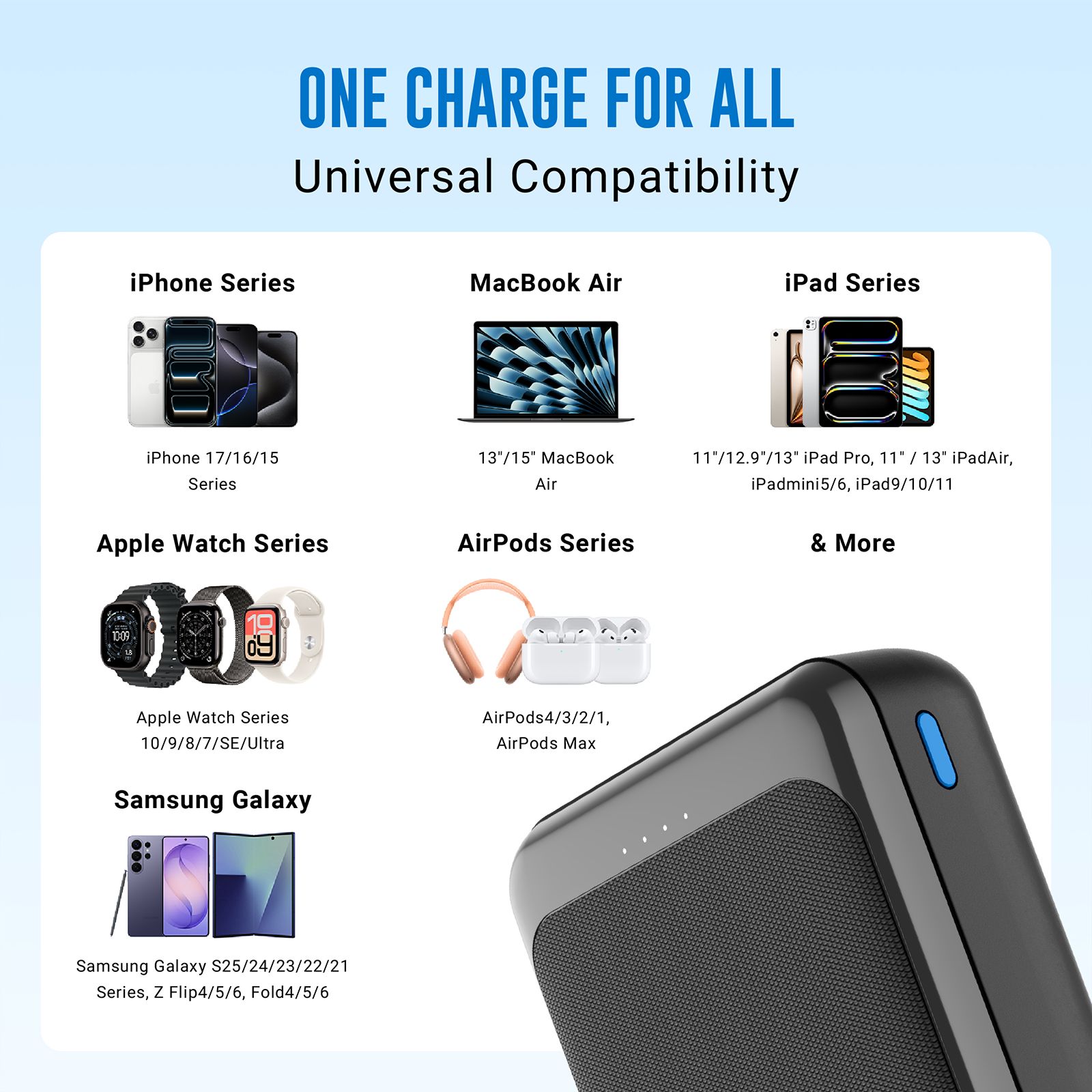 urbn UPR217 20000 mAh 35W Fast Charging Power Bank (2 Type A & 1 Type C Ports, Battery Temperature Protection, Black)_8