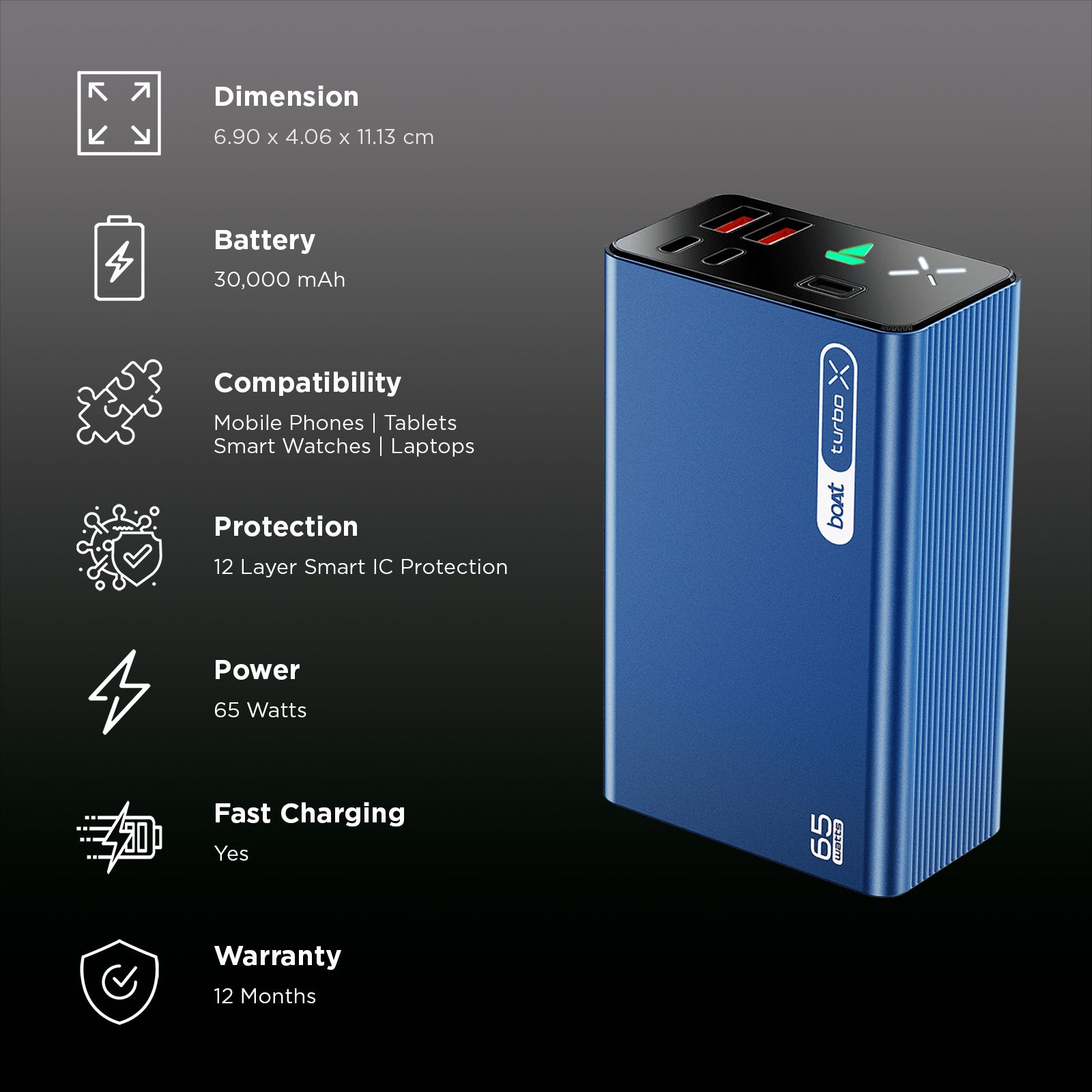 boAt Energyshroom Turbo X 30000 mAh 65W Fast Charging Power Bank (2 Type A, 2 Type C Ports, LED Indicator, Navy Blue) boAt Energyshroom Turbo X 30000 mAh 65W Fast Charging Power Bank (2 Type A, 2 Type C Ports, LED Indicator, Navy Blue)_2