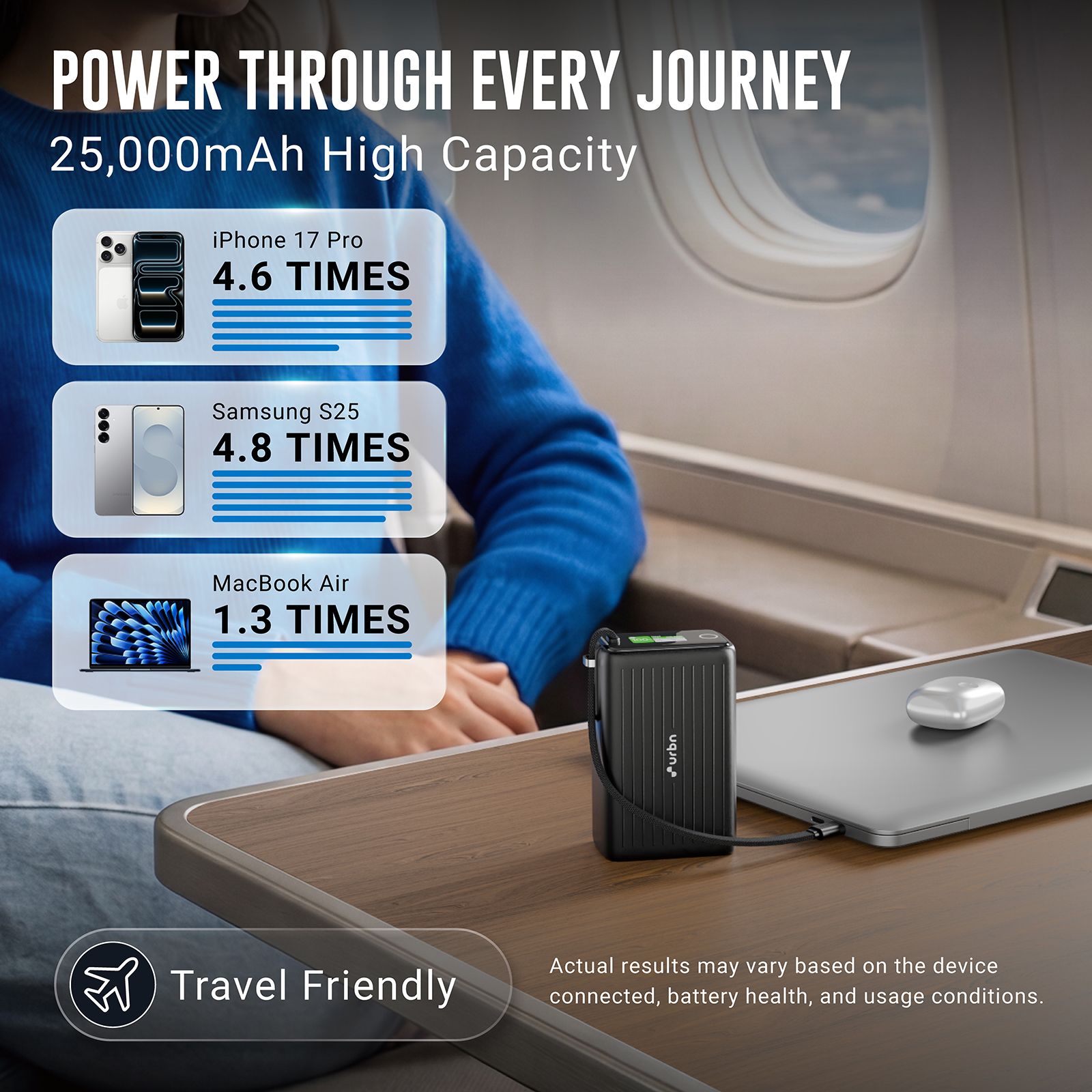 urbn Mega Stack 25000 mAh 100W Fast Charging Power Bank (1 Type A & 1 Type C Ports, 1 Built-in Type-C Cable, Smart Digital Display, Black)_13