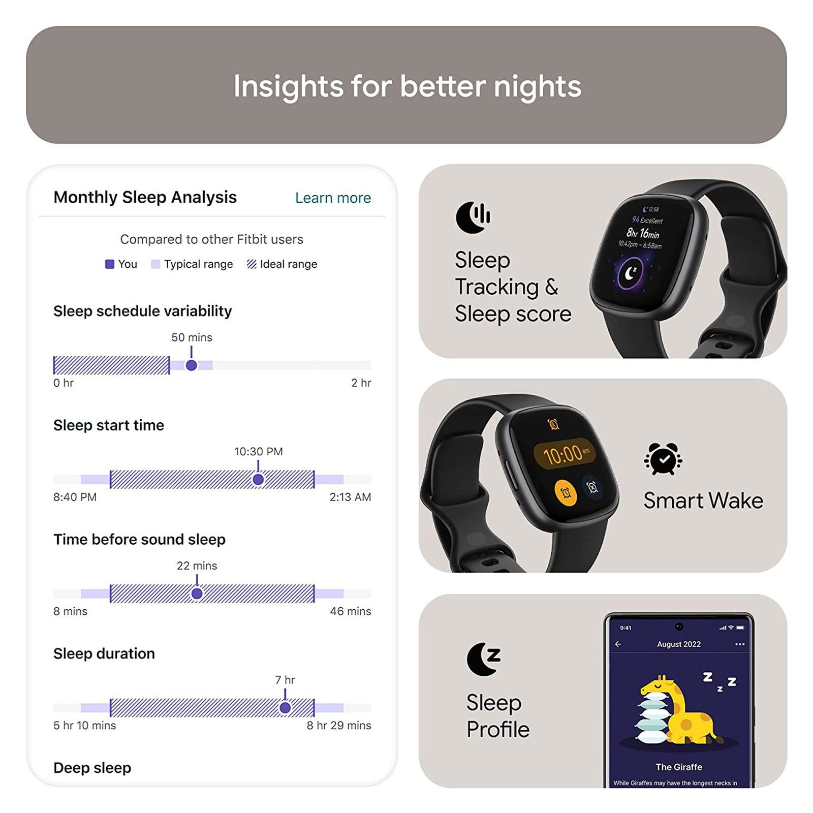 fitbit Versa 4 Smartwatch with Sleep Tools (1.58 Inch Always-On AMOLED Display, 50 Meter Water Resistant, Black Strap)_9