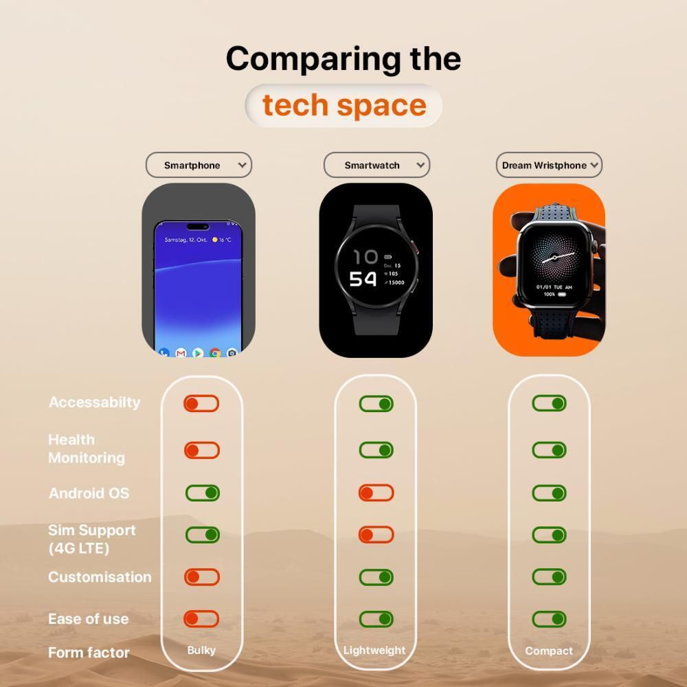 FIRE-BOLTT Dream GPS+Wi-Fi+4G SIM+Bluetooth Android OS Wristphone (51.3mm HD Display, Cortex A7MP CPU, Google Play Store, Aqua Surge Strap)_7