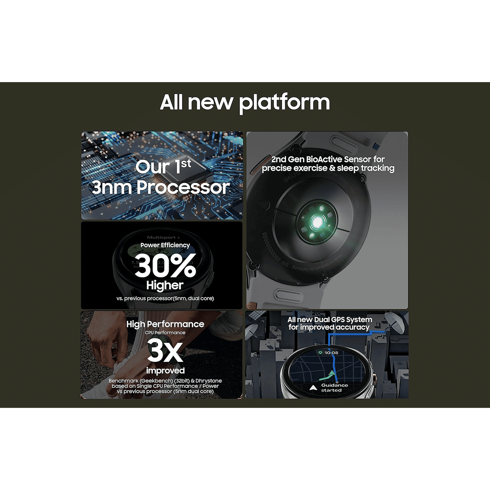 SAMSUNG Galaxy Watch7 Wi-Fi+Bluetooth Wear OS Smartwatch (37.3mm Super AMOLED Display, 3nm Processor, Dual-Frequency GPS, Green Strap)_13
