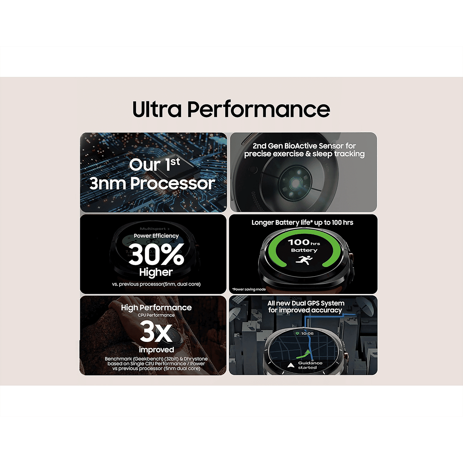 SAMSUNG Galaxy Watch Ultra Wi-Fi+LTE Wear OS Smartwatch (47mm Super AMOLED Display, 3nm Processor, Orange Strap)_11