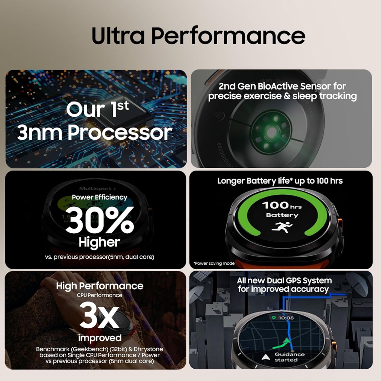 SAMSUNG Galaxy Watch Ultra 2025 GPS+BT+Wi-Fi+LTE Wear OS Smartwatch (47mm Super AMOLED Display, 3nm Processor, Fall Detection, Marine Strap)_13
