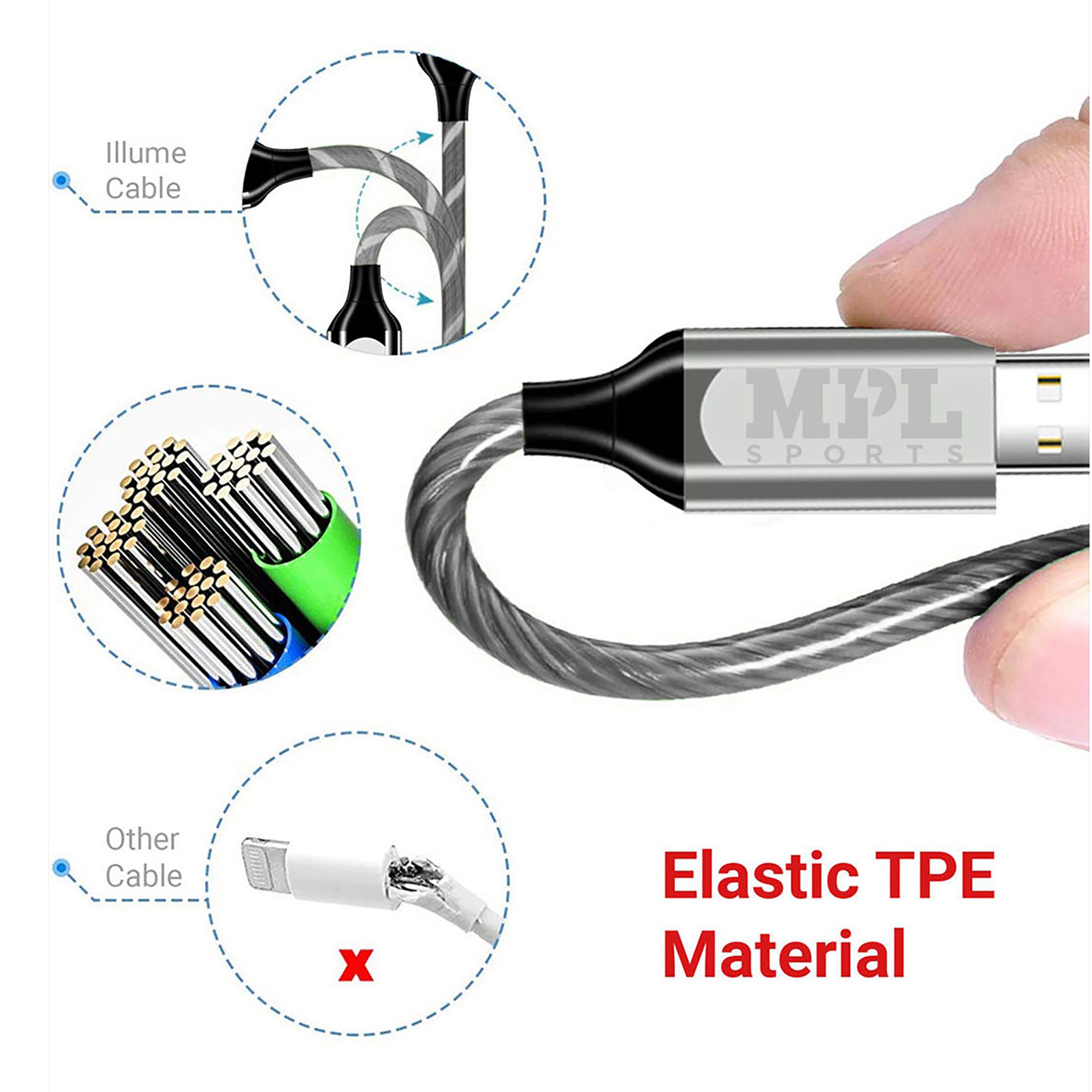 Macmerise Illume Type A to Type C, Micro USB, Lightning 3.3 Feet (1M) 3-in-1 Cable (LED Light Flow, Black) Macmerise Illume Type A to Type C, Micro USB, Lightning 3.3 Feet (1M) 3-in-1 Cable (LED Light Flow, Black)_5