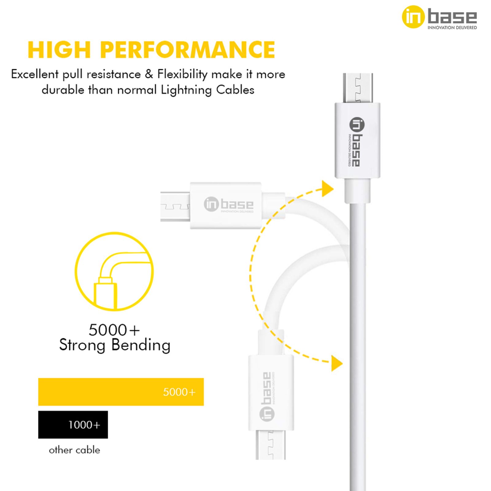 Inbase Type A to Micro USB 3.9 Feet (1.2M) Cable (5000 Plus Bends Lifespan, White)_6