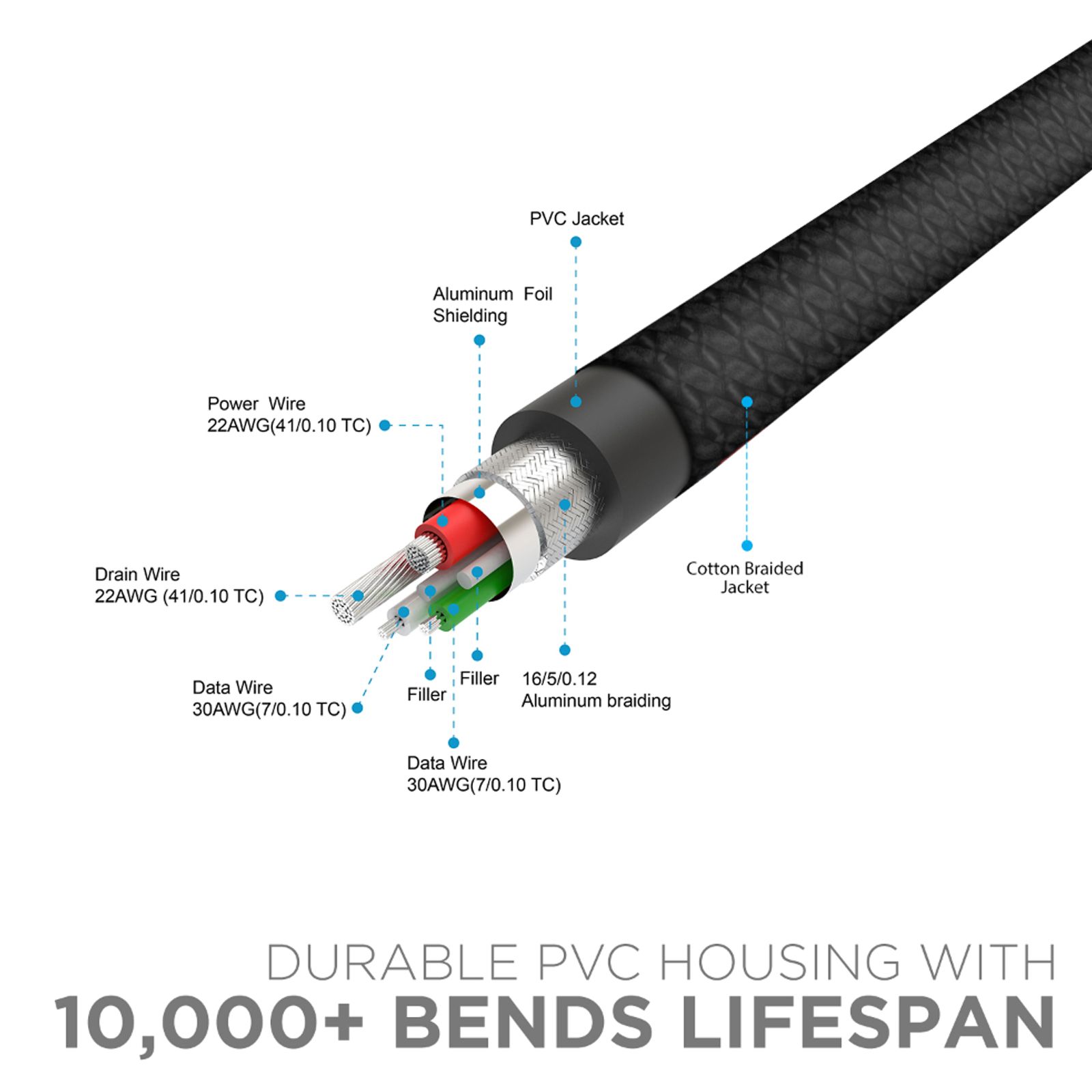 boAt USB 150 MKI Type A to Micro USB 4.9 Feet (1.5M) Cable (Premium Cotton Braiding, Black) boAt USB 150 MKI Type A to Micro USB 4.9 Feet (1.5M) Cable (Premium Cotton Braiding, Black)_8