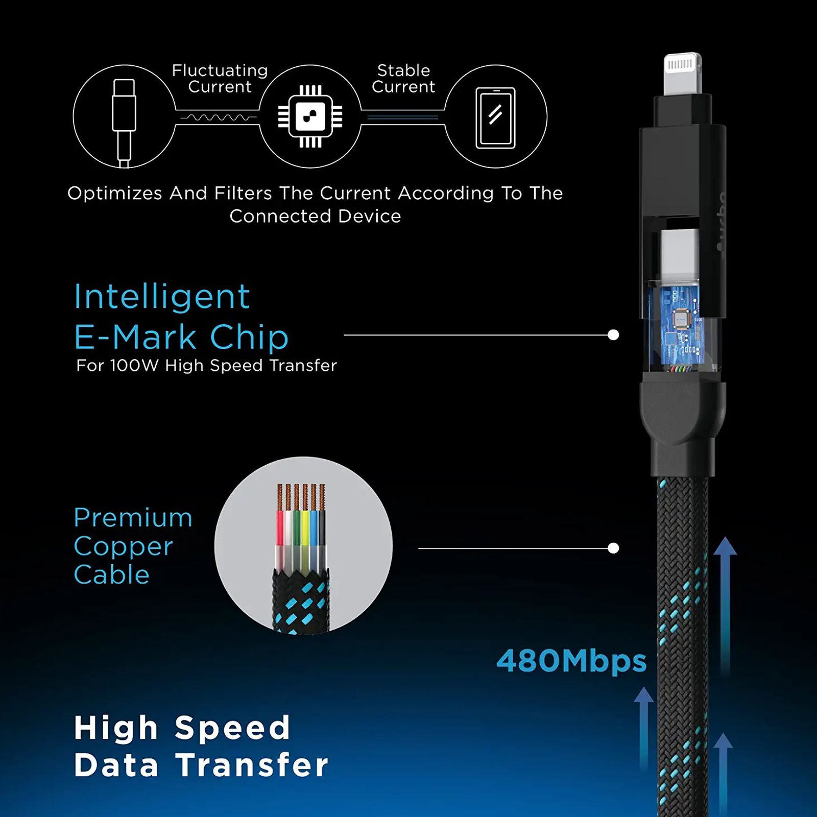 urbn Quad Type A, Type C to Type C, Lightning 3.9 Feet (1.2M) 4-in-1 Cable (Nylon Braided, Camo Black)_7