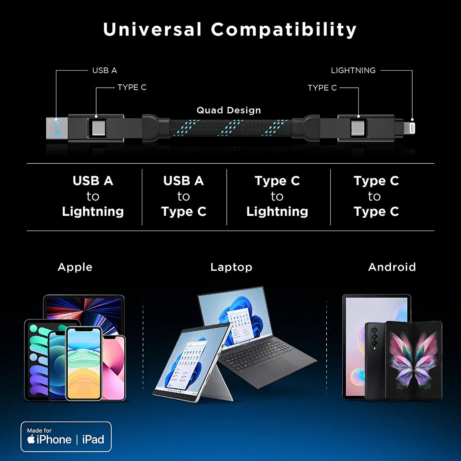 urbn Quad Type A, Type C to Type C, Lightning 3.9 Feet (1.2M) 4-in-1 Cable (Nylon Braided, Camo Black)_4
