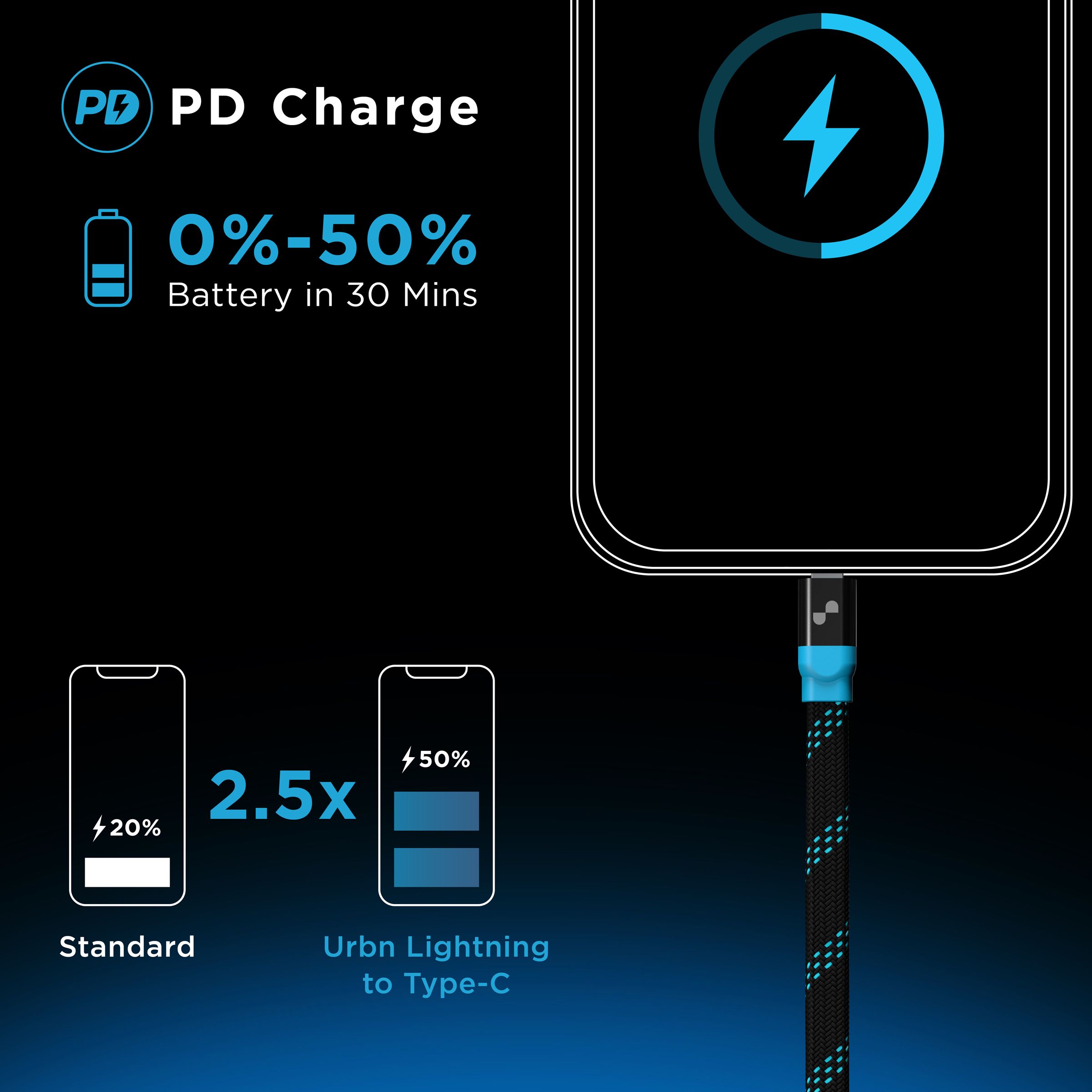 urbn Type C to Lightning 3.9 Feet (1.2M) Cable (Nylon Braided, Black) urbn Type C to Lightning 3.9 Feet (1.2M) Cable (Nylon Braided, Black)_5