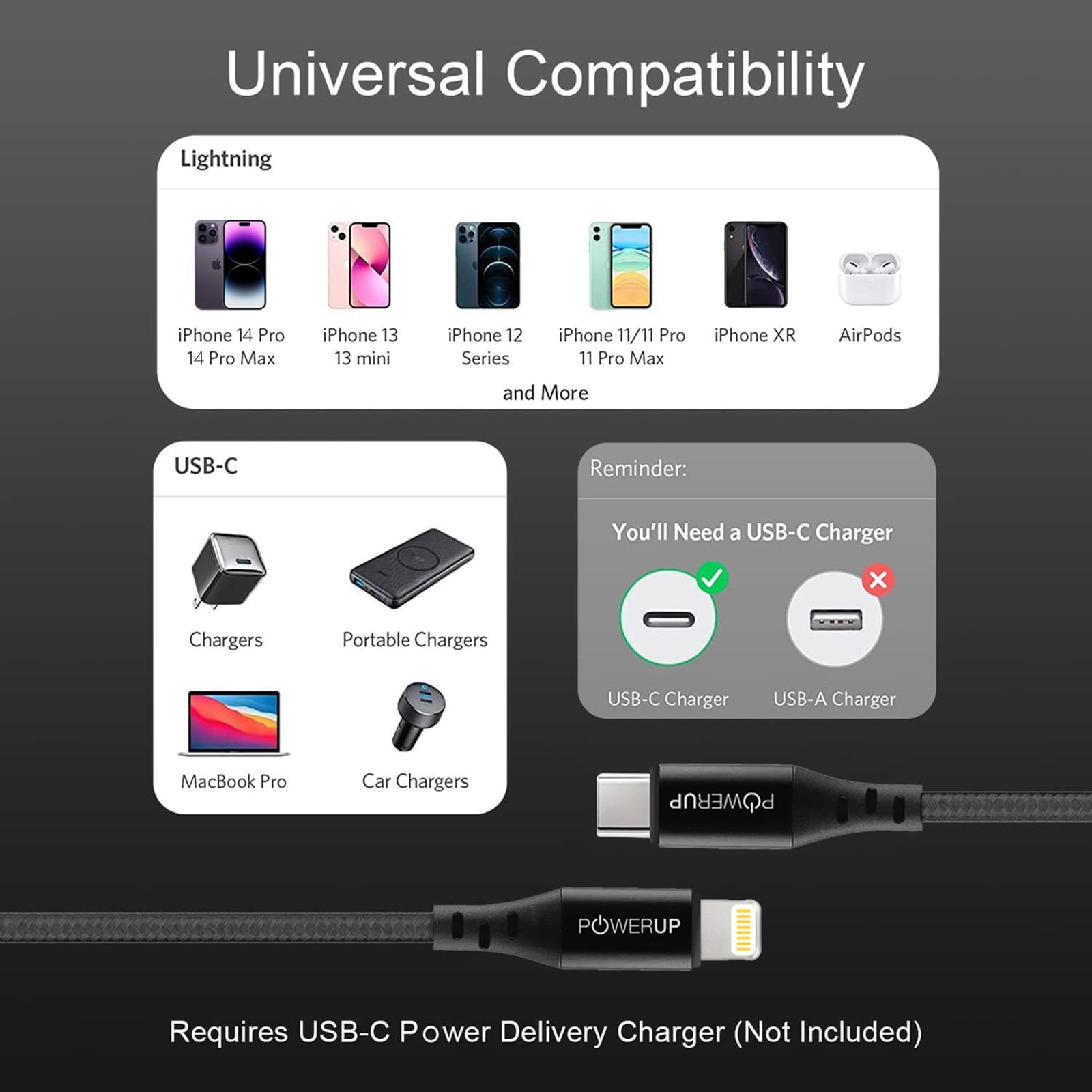 POWERUP Type C to Lightning 4.92 Feet (1.5M) Cable (Fast Charge and Data Sync, Black)_13