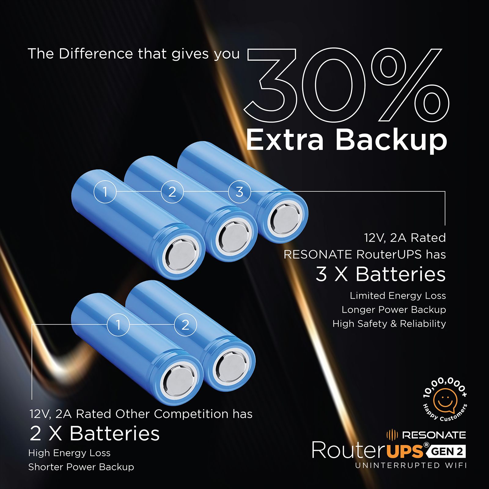 RESONATE RouterUPS Classic UPS (Up to 4 Hour Power Backup, CRU12V2A, Black)_5