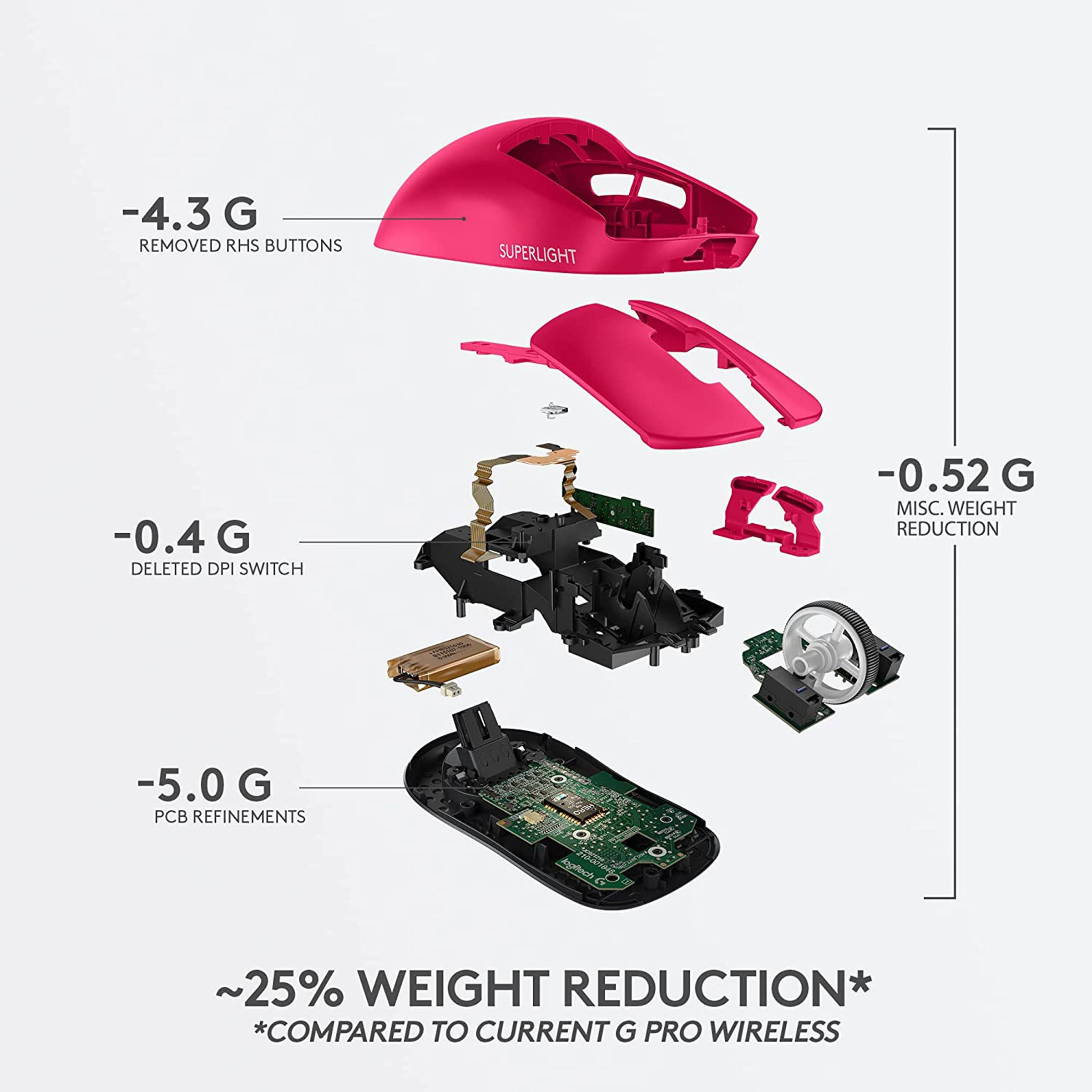 logitech PRO X Rechargeable Wireless Optical Gaming Mouse (25600 DPI Adjustable, Click Tensioning System, Magenta) logitech PRO X Rechargeable Wireless Optical Gaming Mouse (25600 DPI Adjustable, Click Tensioning System, Magenta)_8