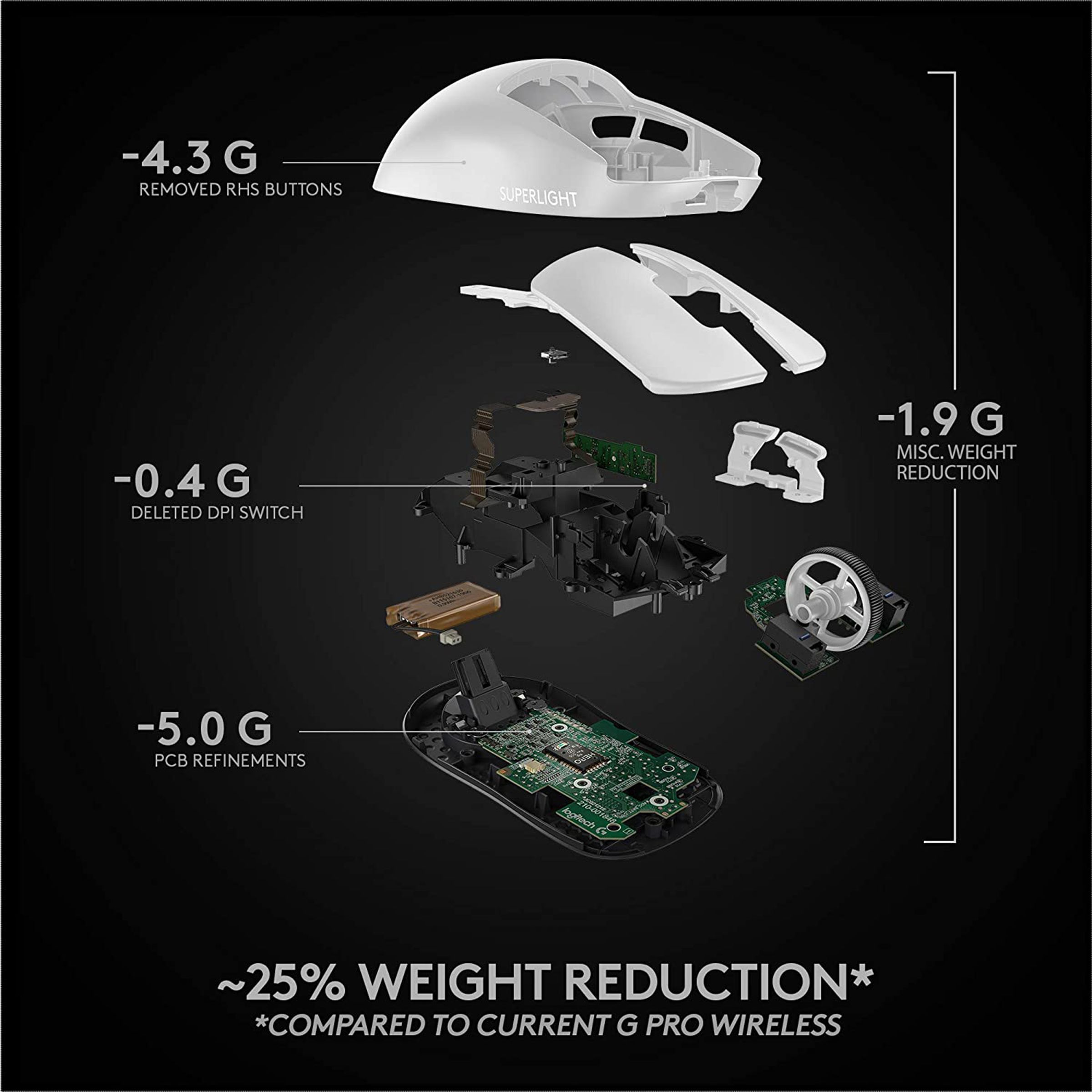 logitech PRO X Rechargeable Wireless Optical Gaming Mouse (25600 DPI Adjustable, Click Tensioning System, White)_7