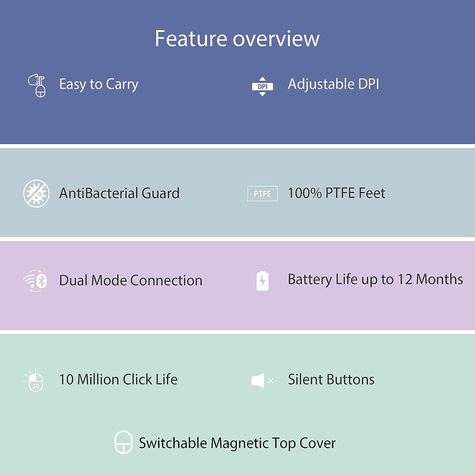 ASUS Marshmallow MD100 Bluetooth 5.0 Wireless Optical Performance with Antibacterial Guard Treatment (1600 DPI Adjustable, Ambidextrous Design, Quiet Blue) ASUS Marshmallow MD100 Bluetooth 5.0 Wireless Optical Performance with Antibacterial Guard Treatment (1600 DPI Adjustable, Ambidextrous Design, Quiet Blue)_14
