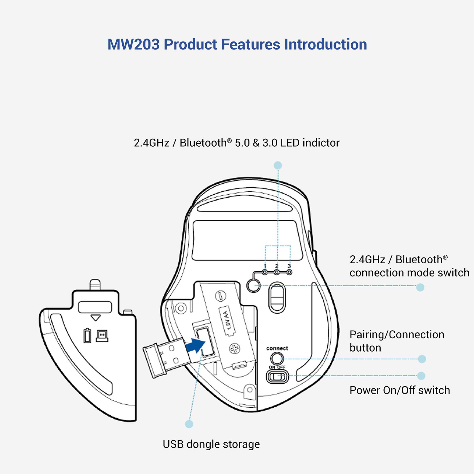 ASUS Silent MW203-BL Bluetooth 5.0 & 2.4GHz Wireless Optical Mouse with Vertical Scroll Wheel (2400 DPI Adjustable, Auto Sleep Mode, Blue) ASUS Silent MW203-BL Bluetooth 5.0 & 2.4GHz Wireless Optical Mouse with Vertical Scroll Wheel (2400 DPI Adjustable, Auto Sleep Mode, Blue)_10