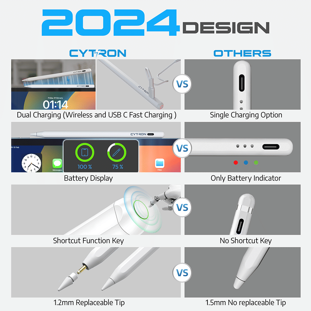 Cytron Stylo Stylus For iPad (Dual Charging Wireless, WL01C, White) Cytron Stylo Stylus For iPad (Dual Charging Wireless, WL01C, White)_2