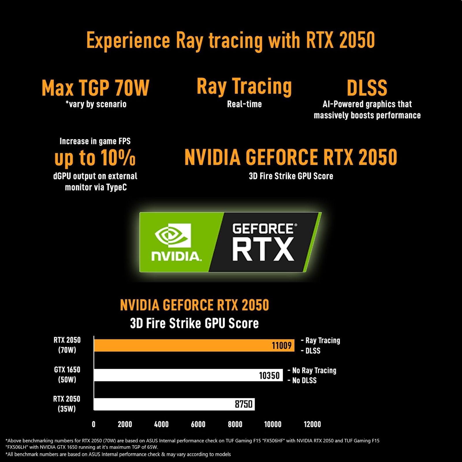 ASUS TUF Gaming F15 FX506HF-HN024WS Intel Core i5 11th Gen Gaming Laptop (8GB, 512GB SSD, Windows 11, 4GB GDDR6, 15.6 inch FHD IPS Display, MS Office 2021, Graphite Black, 2.3Kg)_15