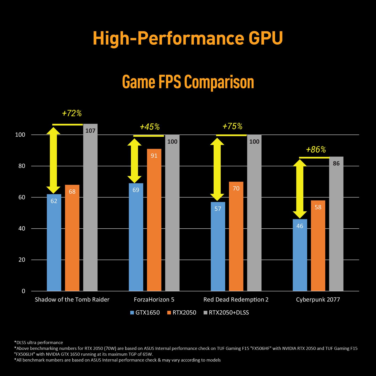 ASUS TUF Gaming F15 FX506HF-HN024WS Intel Core i5 11th Gen Gaming Laptop (8GB, 512GB SSD, Windows 11, 4GB GDDR6, 15.6 inch FHD IPS Display, MS Office 2021, Graphite Black, 2.3Kg)_9
