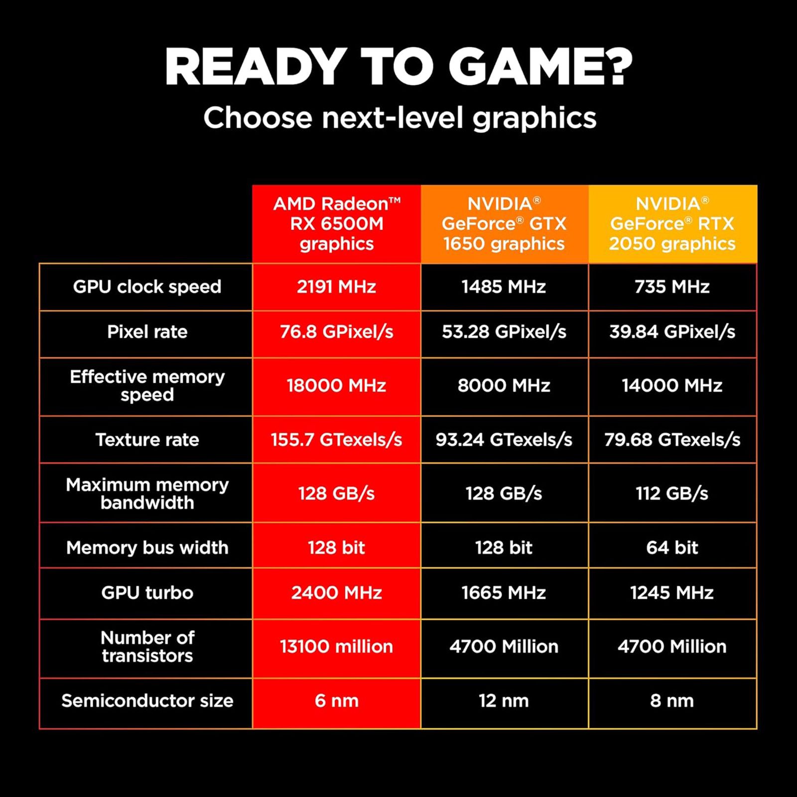 HP Victus 15-fb0185AX AMD Ryzen 5-5600H Gaming Laptop (8GB, 512GB SSD, Windows 11 Home, 4GB Graphics, 15.6 inch 144 Hz Full HD IPS Display, AMD Radeon RX 6500M, MS Office & Home 2021, Mica Silver, 2.29 KG)_15