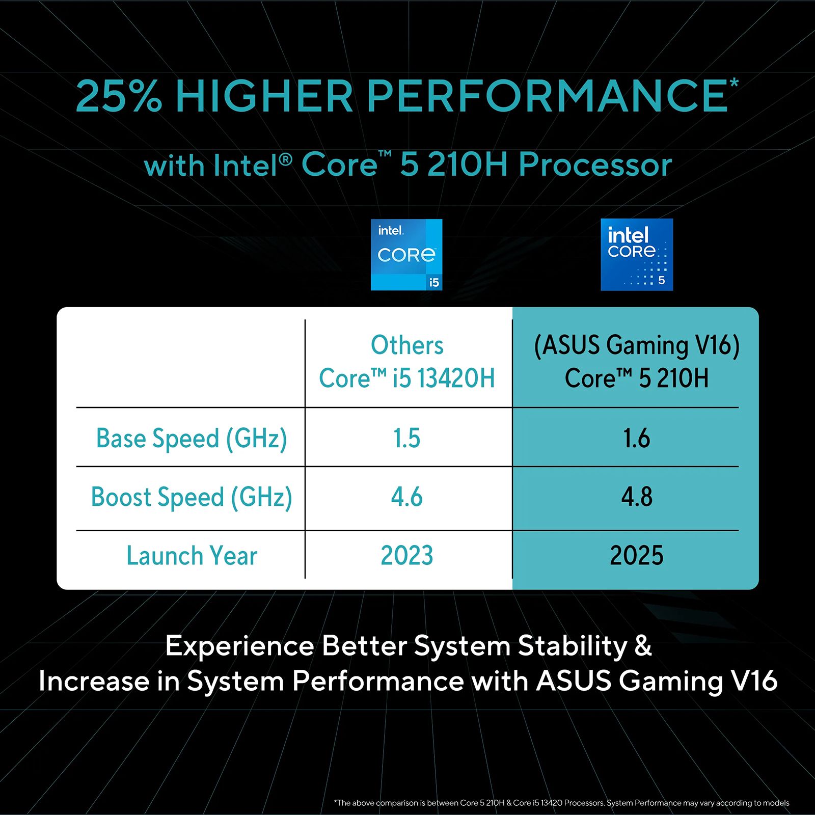 ASUS V16 V3607VU-RP550WS Intel Core 5 Gaming Laptop (16GB, 512GB SSD, Windows 11 Home, 6GB Graphics, 16 inch 144 Hz WUXGA IPS Display, NVIDIA GeForce RTX 4050, MS Office Home 2024, Black, 1.95 KG)_16