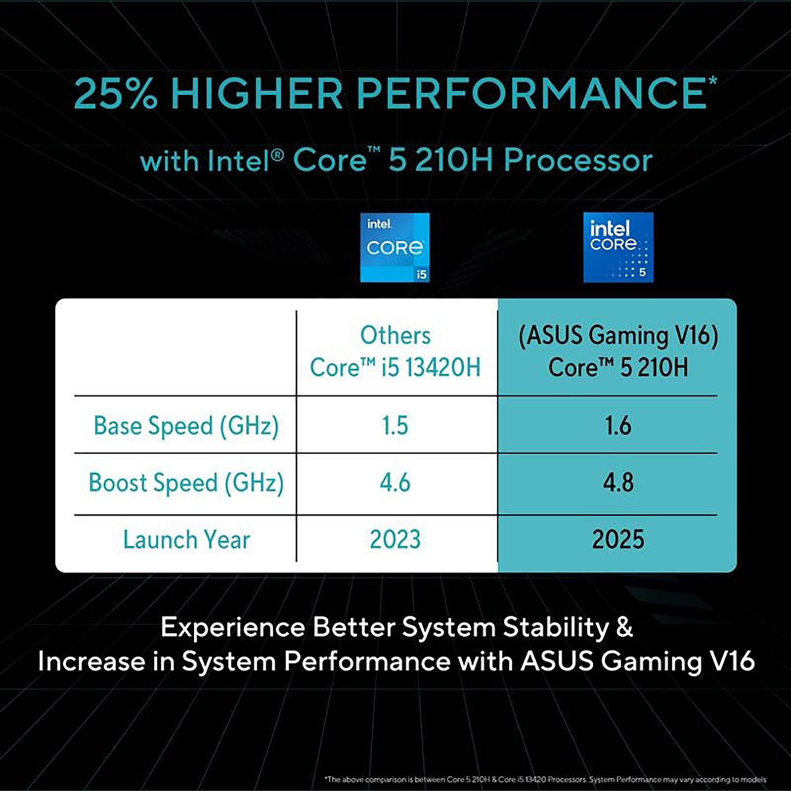 ASUS V16 V3607VH-RP037WS Intel Core 5 Gaming Laptop (16GB, 512GB SSD, Windows 11 Home, 8GB Graphics, 16 inch 144 Hz WUXGA Display, NVIDIA GeForce RTX 5050, MS Office Home 2024, Black, 1.95 KG) ASUS V16 V3607VH-RP037WS Intel Core 5 Gaming Laptop (16GB, 512GB SSD, Windows 11 Home, 8GB Graphics, 16 inch 144 Hz WUXGA Display, NVIDIA GeForce RTX 5050, MS Office Home 2024, Black, 1.95 KG)_14