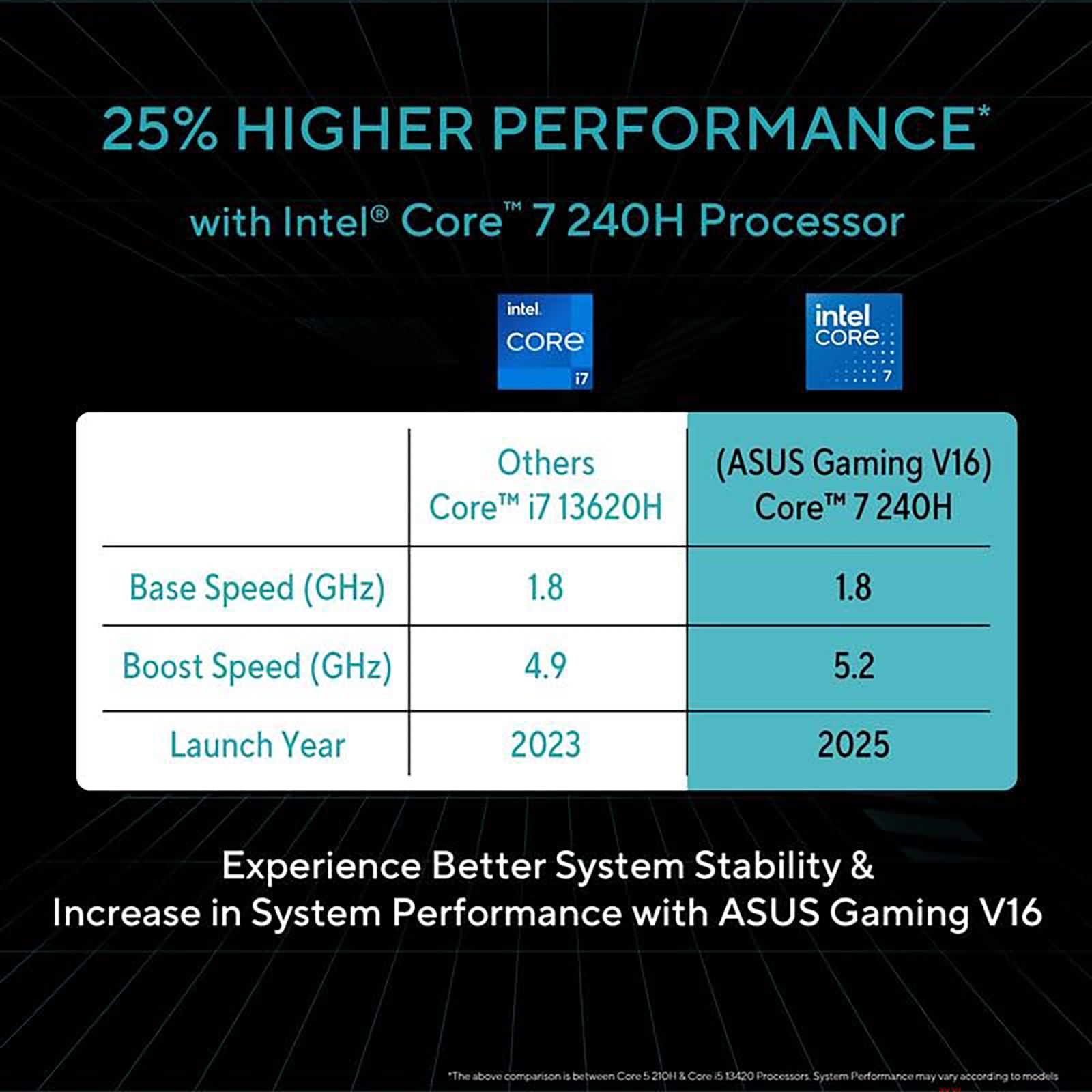 ASUS V16 V3607VH-RP038WS Intel Core 7 Gaming Laptop (16GB, 512GB SSD, Windows 11 Home, 8GB Graphics, 16 inch 144 Hz WUXGA Display, NVIDIA GeForce RTX 5050, MS Office Home 2024, Black, 1.95 KG)_15
