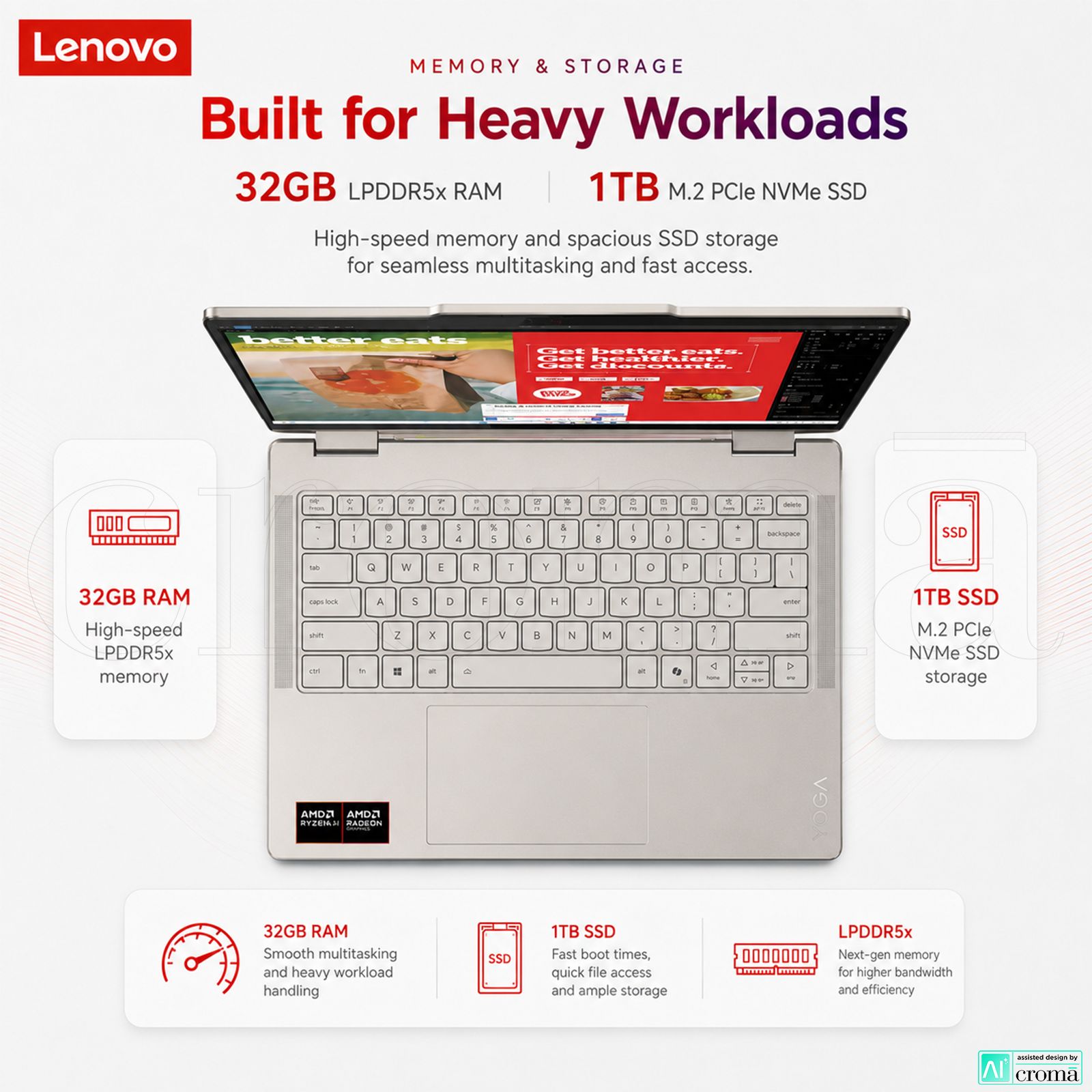 Lenovo Yoga 7 14AKP10 AMD Ryzen AI 7 350 Touchscreen 2-in-1 Laptop (32GB, 1TB SSD, Windows 11 Home, 14 inch WUXGA OLED Display, MS Office Home 2024, Seashell, 1.38 KG) Lenovo Yoga 7 14AKP10 AMD Ryzen AI 7 350 Touchscreen 2-in-1 Laptop (32GB, 1TB SSD, Windows 11 Home, 14 inch WUXGA OLED Display, MS Office Home 2024, Seashell, 1.38 KG)_5