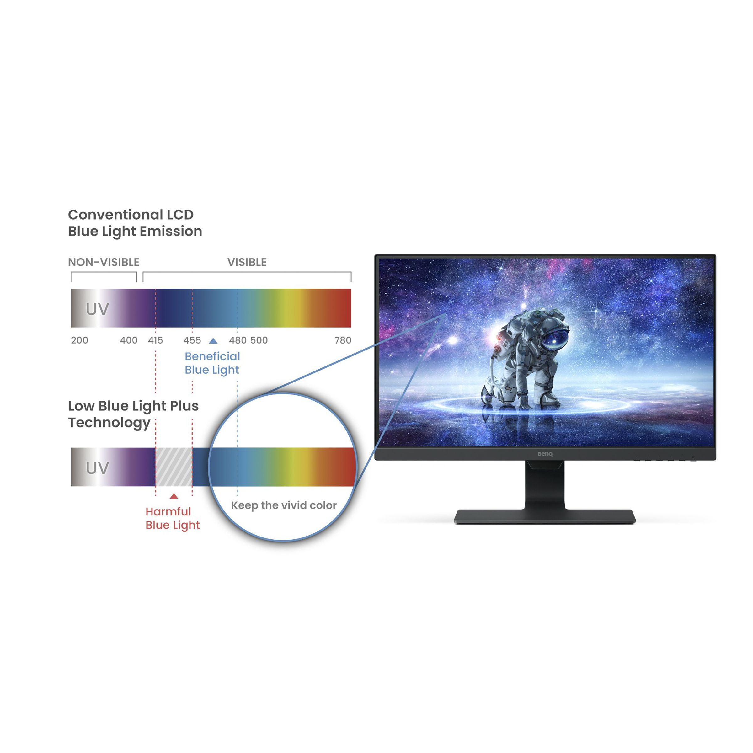 BenQ 60.45 cm (23.8 inch) Full HD IPS Panel LCD Ultra Slim Bezel Monitor with Flicker-Free Technology BenQ 60.45 cm (23.8 inch) Full HD IPS Panel LCD Ultra Slim Bezel Monitor with Flicker-Free Technology_12