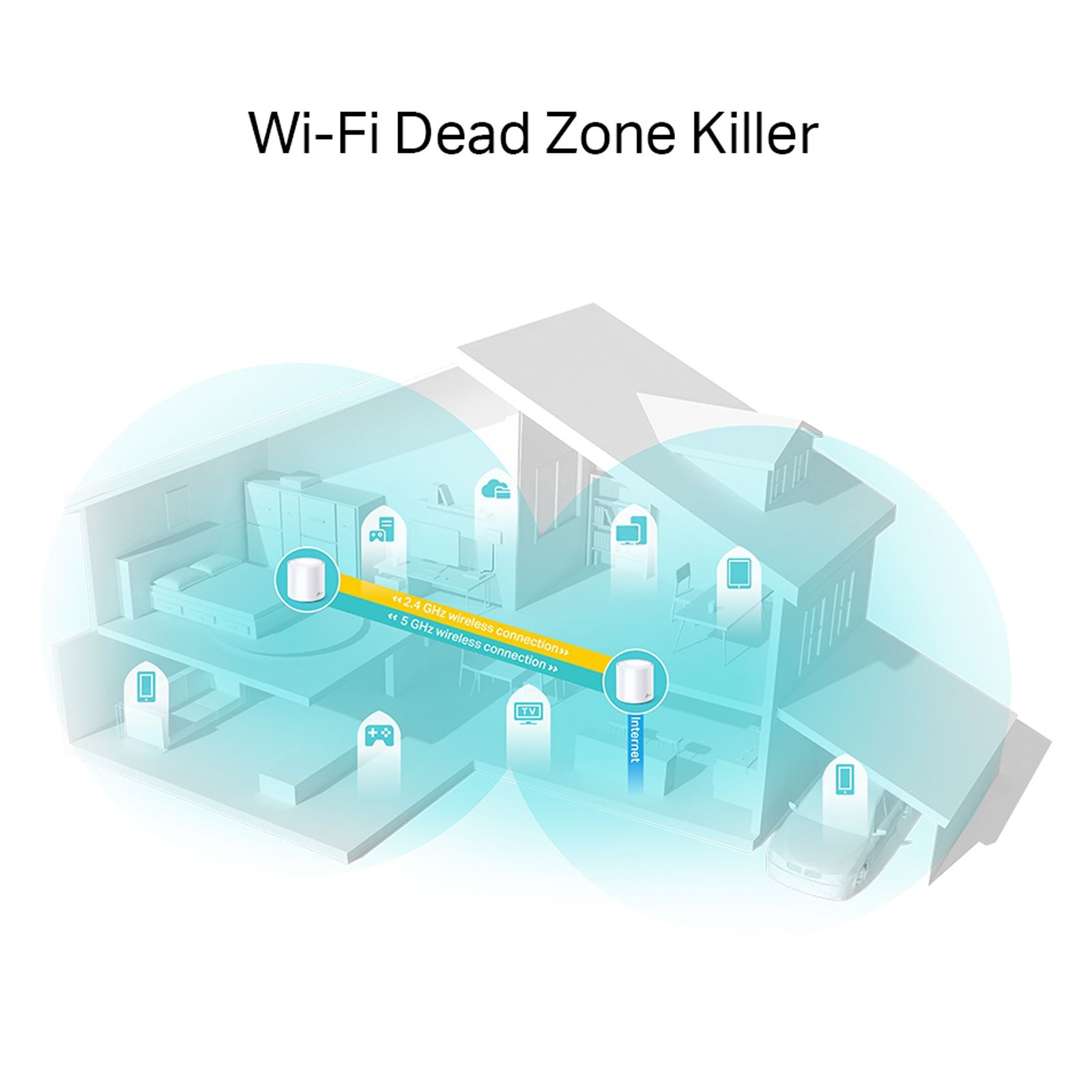 tp-link Deco X20 Dual Band Pack of 2 Wi-Fi Home Mesh System (Built-in Antivirus, AX1800, White)_7