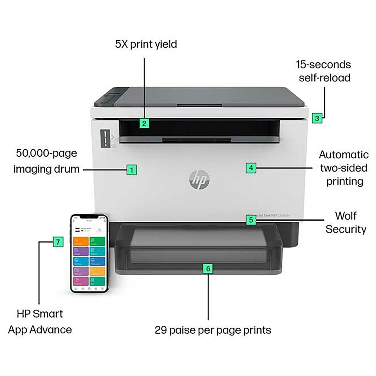 HP Laser Tank 2606DN Series Black & White All-in-One Laserjet Printer (Hi-Speed USB, 381U0A, Black/White) HP Laser Tank 2606DN Series Black & White All-in-One Laserjet Printer (Hi-Speed USB, 381U0A, Black/White)_15