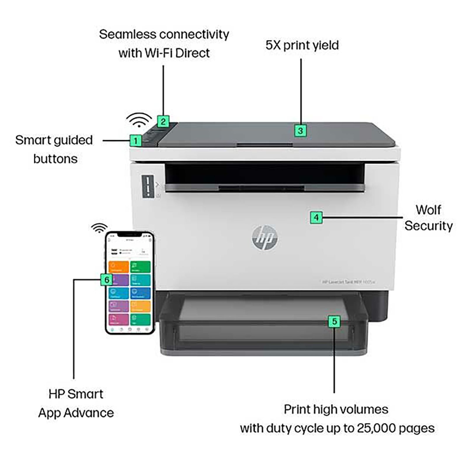 HP LaserJet Tank MFP 1005W Multi Function Wi-Fi Monochrome Laser Printer with Smart Guided Buttons (Auto On-Off Technology, Black & White) HP LaserJet Tank MFP 1005W Multi Function Wi-Fi Monochrome Laser Printer with Smart Guided Buttons (Auto On-Off Technology, Black & White)_10
