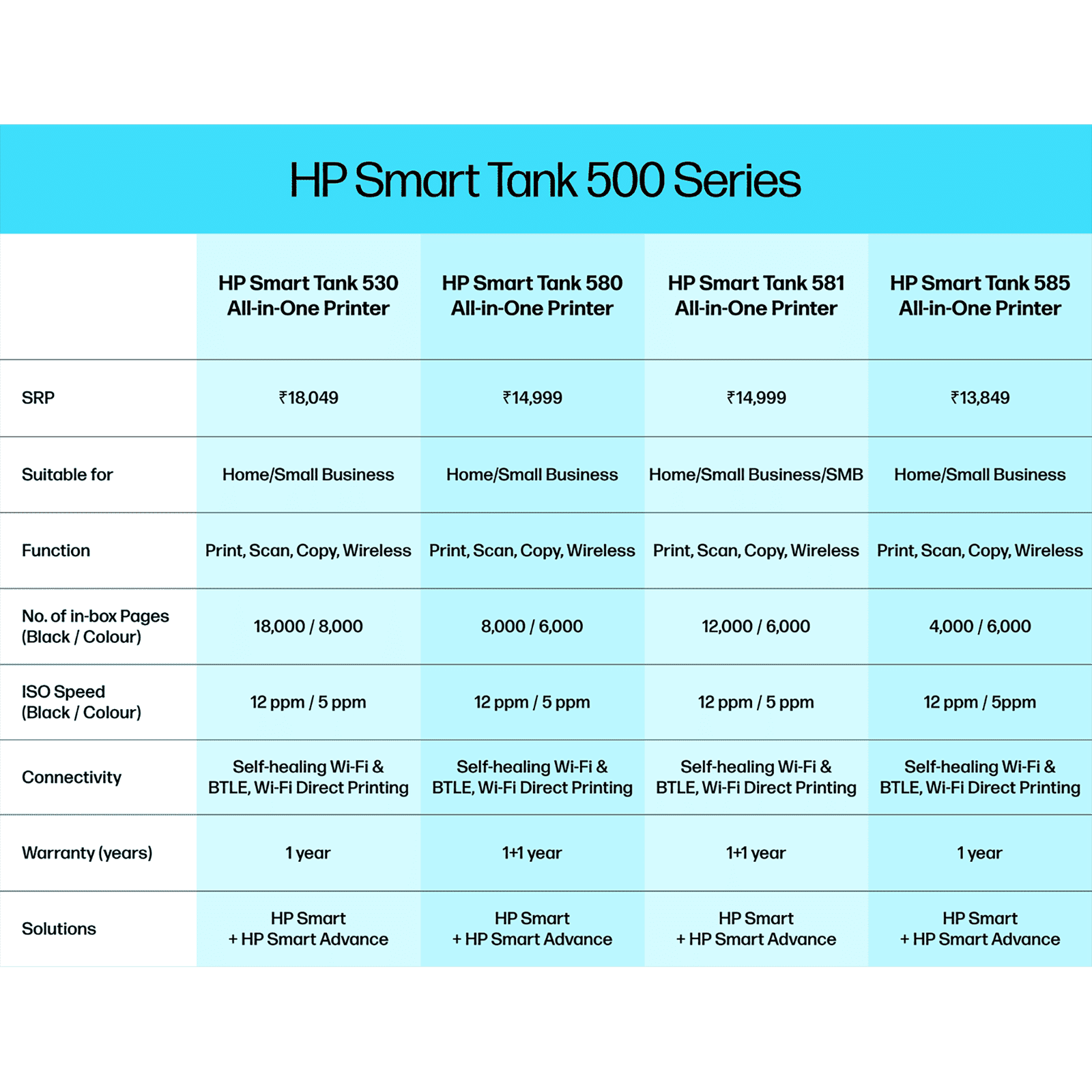 HP Smart Tank 585 All in One Wi-Fi Inkjet Printer with Auto On-Off Technology (Low-on-Ink Sensors, White) HP Smart Tank 585 All in One Wi-Fi Inkjet Printer with Auto On-Off Technology (Low-on-Ink Sensors, White)_20