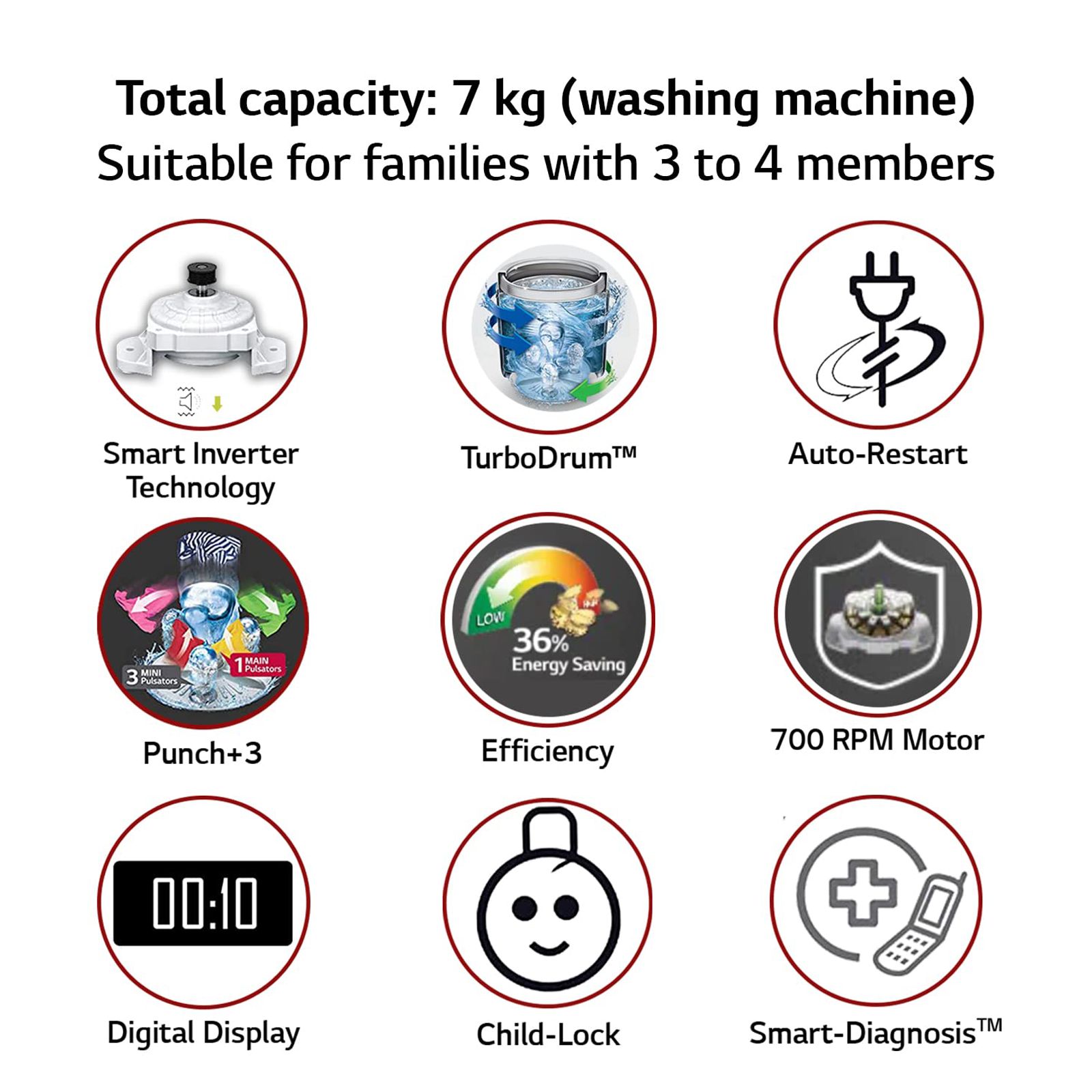 LG 7 kg 5 Star Inverter Fully Automatic Top Load Washing Machine (T70SPSF2Z.ASFQEIL, Auto Balance System, Middle Free Silver)_16
