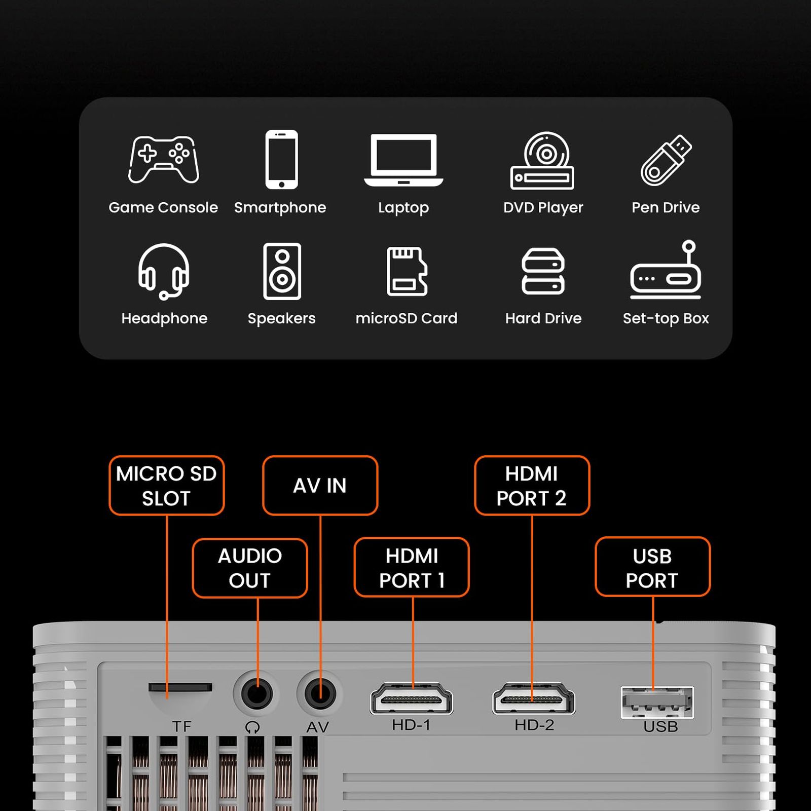 PORTRONICS Beem 420 Full HD LED Projector with Remote (3200 Lumens, Bluetooth, White) PORTRONICS Beem 420 Full HD LED Projector with Remote (3200 Lumens, Bluetooth, White)_2