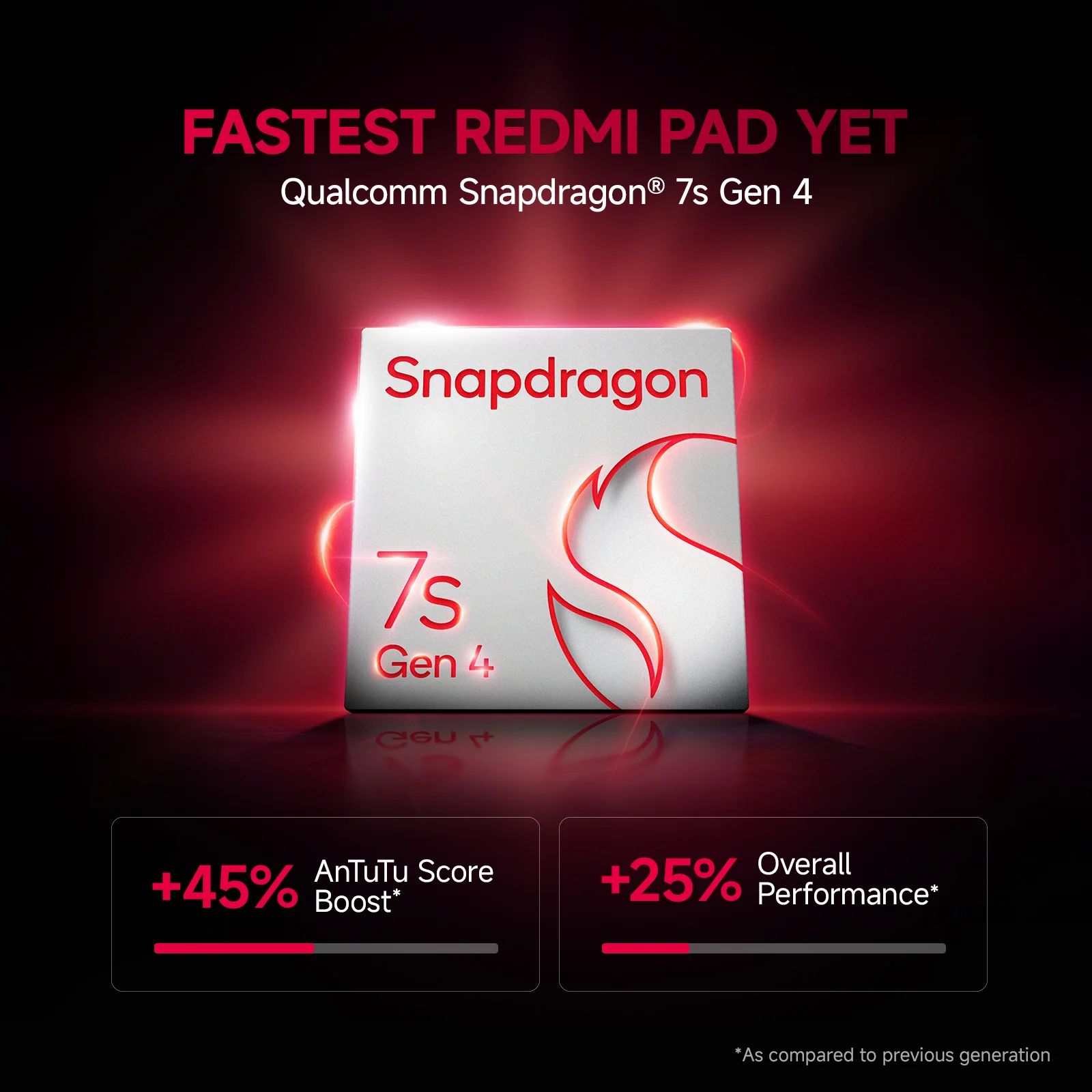 Redmi Pad 2 Pro Wi-Fi+5G Android Tablet (12.1 Inch, 8GB RAM, 256GB ROM, Quick Silver)_12