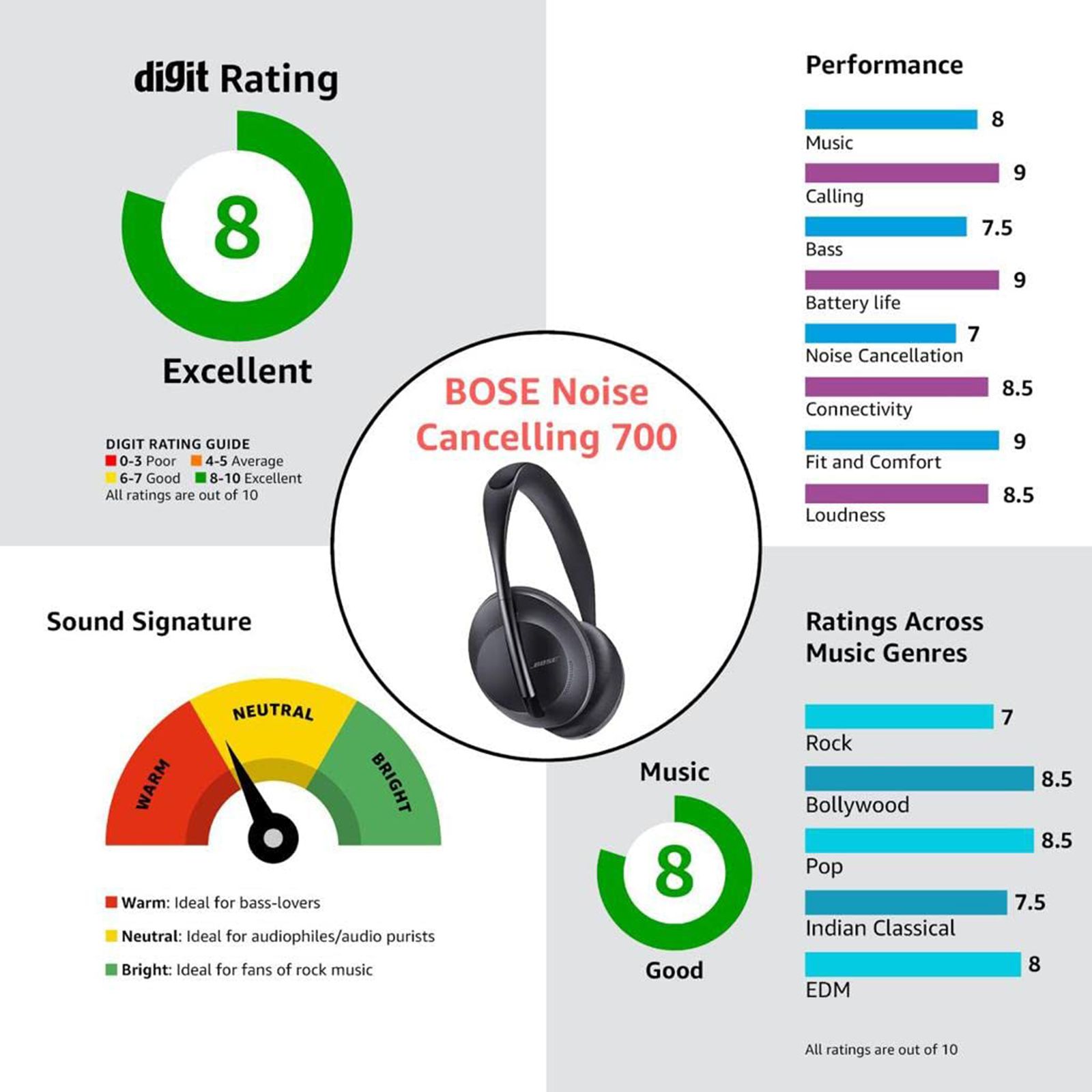 BOSE 700 Bluetooth Headphone with Mic (Upto 20 Hours Playback, Over Ear, Black)_5