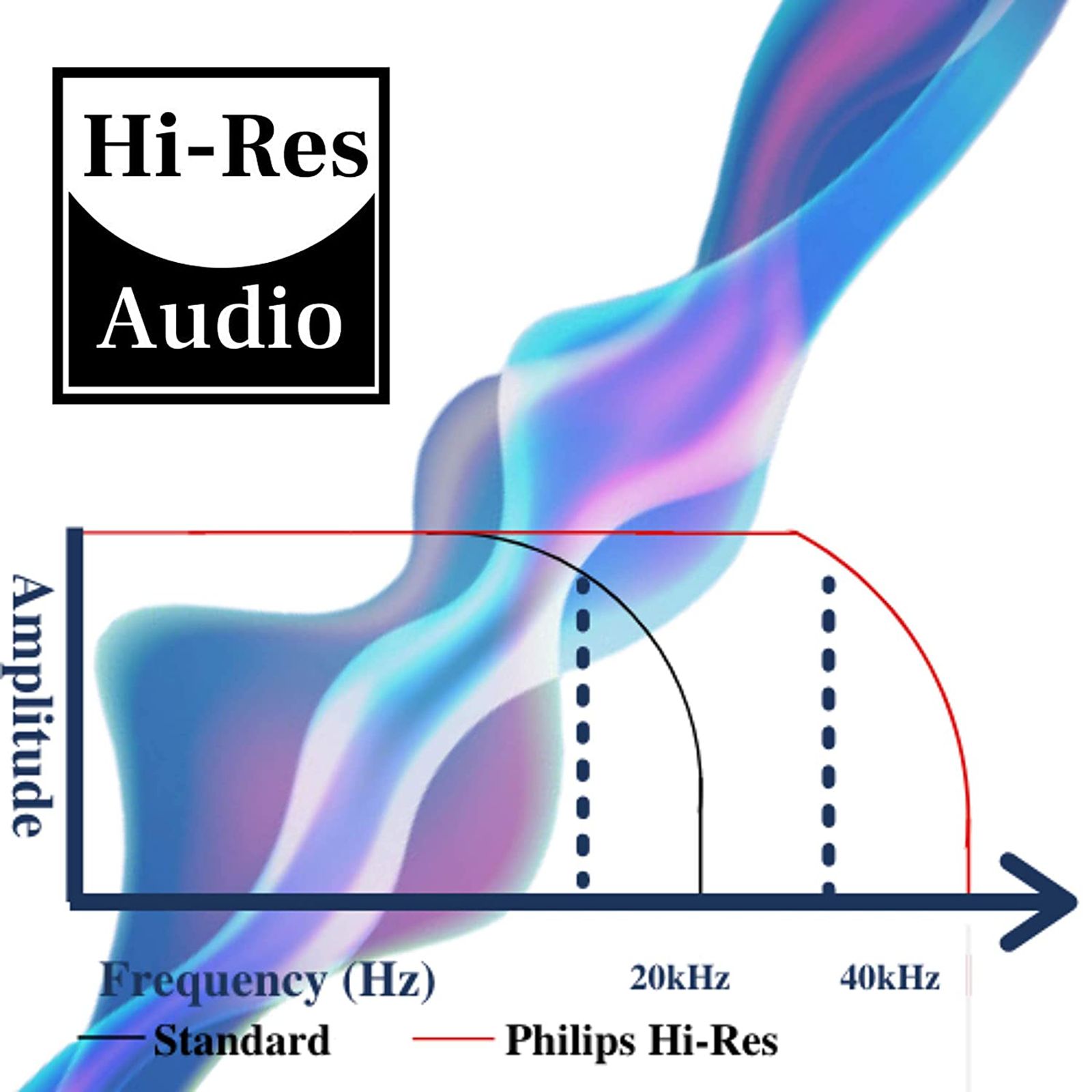 PHILIPS TAPH802 Bluetooth Headphone with Mic (Echo Cancellation, Over Ear, Black)_6