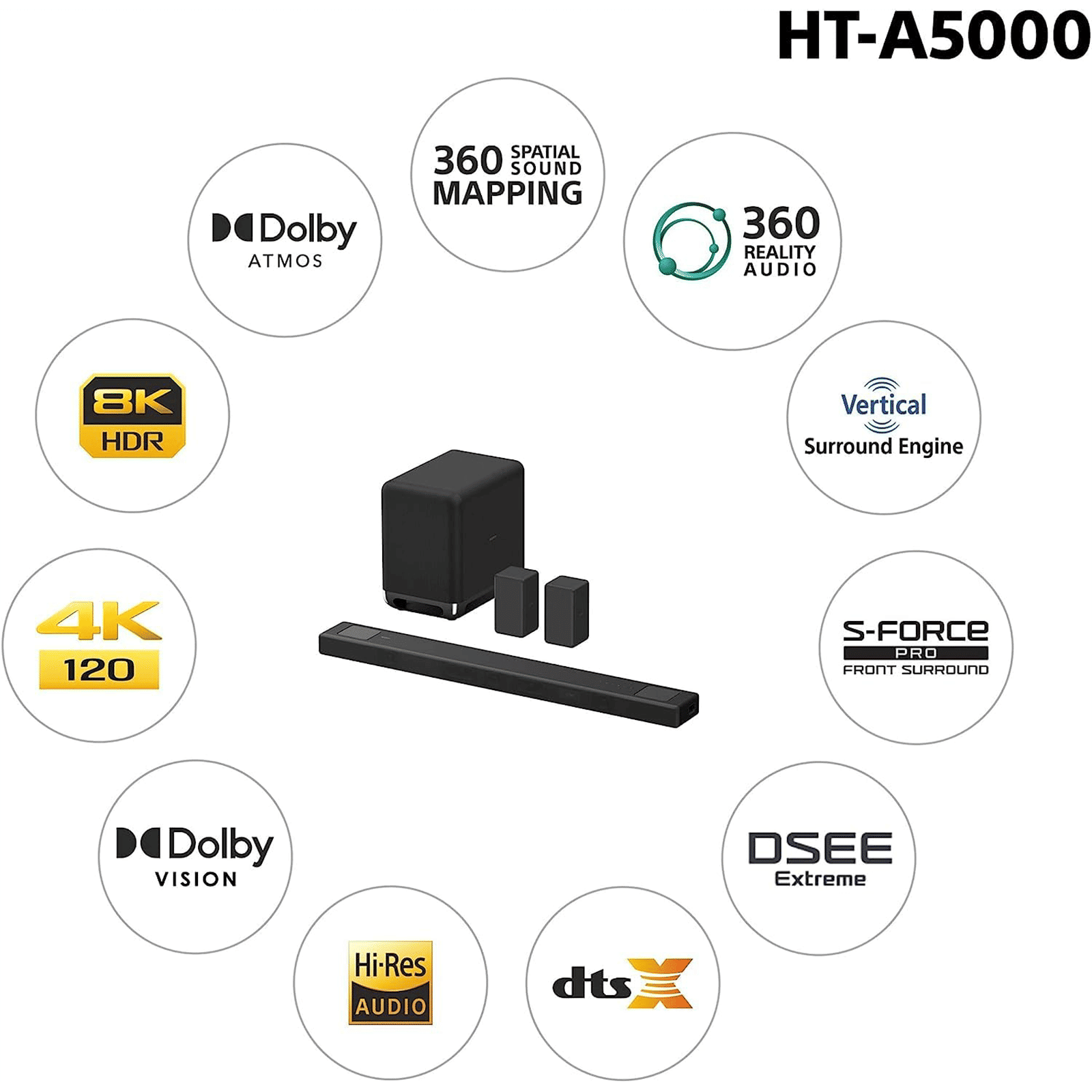 SONY HT-A5000 450W Bluetooth Soundbar with Remote (Dolby Atmos, 5.1.2 Channel, Black) SONY HT-A5000 450W Bluetooth Soundbar with Remote (Dolby Atmos, 5.1.2 Channel, Black)_11