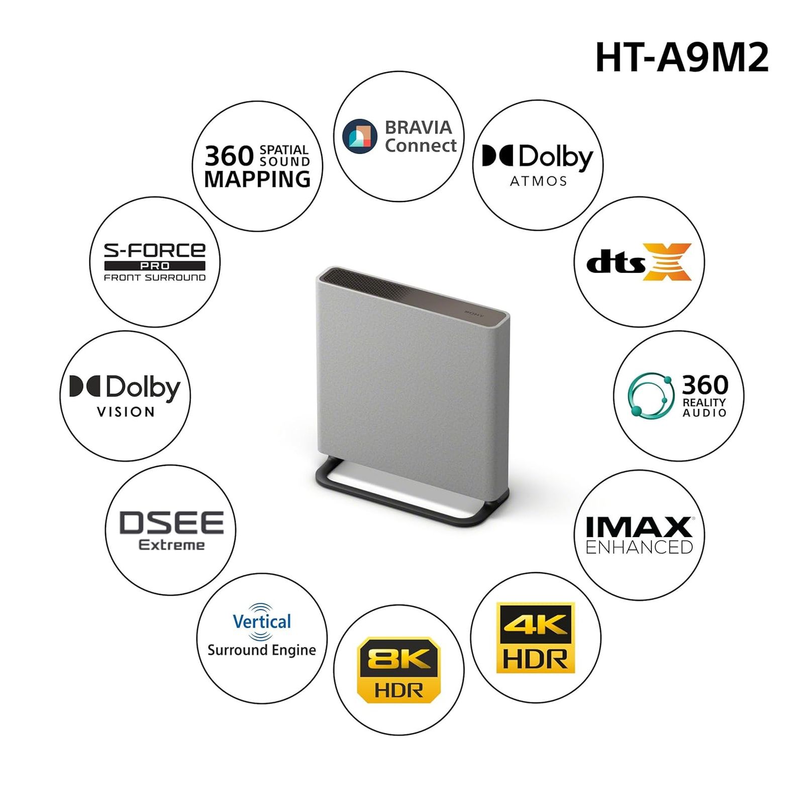 SONY HT-A9M2 504W Bluetooth Home Theatre with Remote (Dolby Atmos, 4.0.4 Channel, Grey) SONY HT-A9M2 504W Bluetooth Home Theatre with Remote (Dolby Atmos, 4.0.4 Channel, Grey)_6