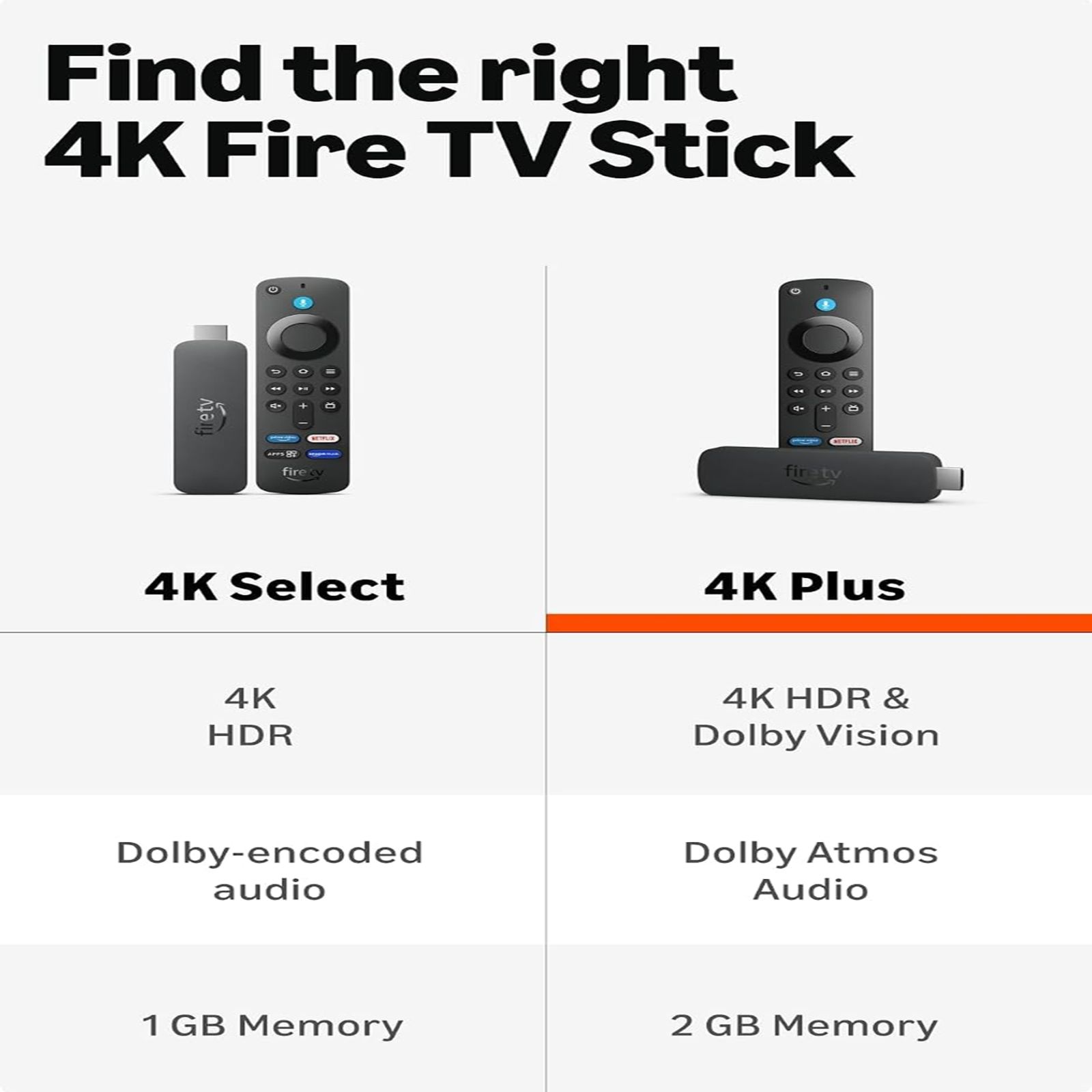 amazon Fire TV Stick 4K Plus Ultra HD Streaming Device with Alexa Voice Search (Dolby Vision, Dolby Atmos, Wi-Fi 6, Black) amazon Fire TV Stick 4K Plus Ultra HD Streaming Device with Alexa Voice Search (Dolby Vision, Dolby Atmos, Wi-Fi 6, Black)_13