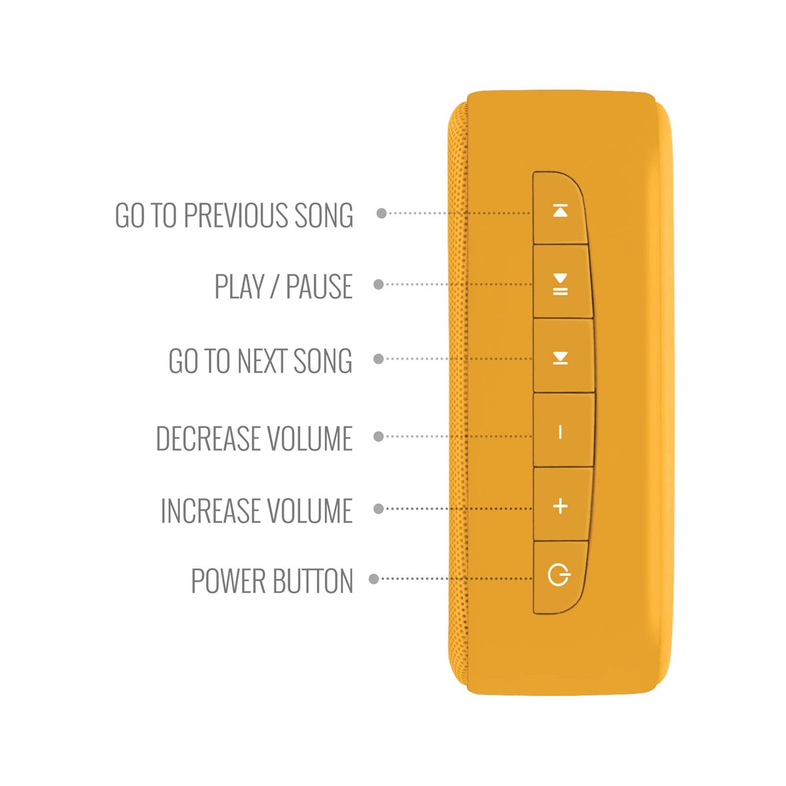 SAREGAMA Carvaan Mini 5W Portable Bluetooth Speaker (4 Hours Playtime, Stereo Channel, Saffron Orange)_9