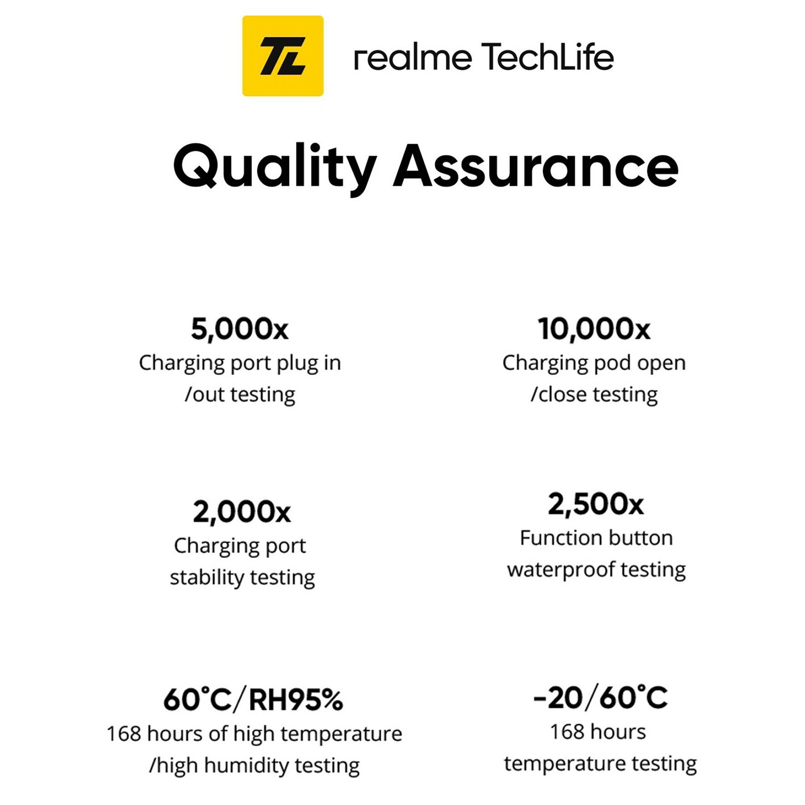 DIZO by realme TechLife GoPods DA2001 TWS Earbuds with Active Noise Cancellation (IPX5 Water Resistant, 25 Hours Playback, Smoky Grey)_4